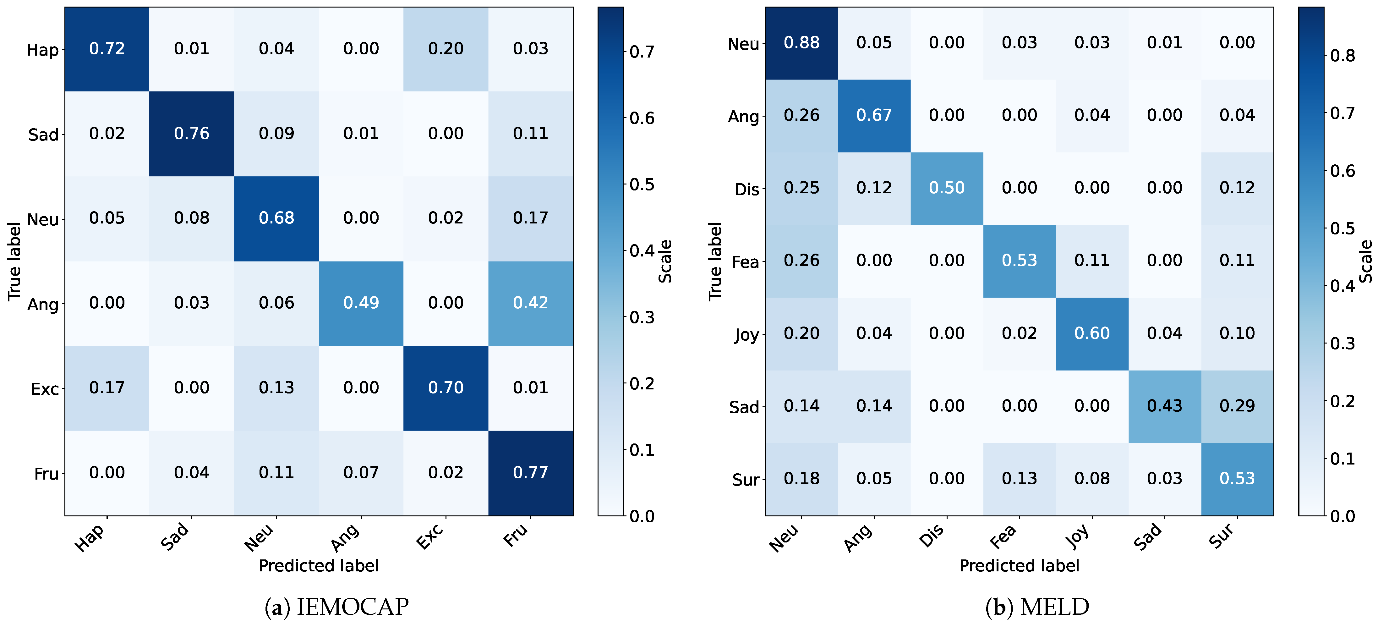 Sensors 25 01182 g005