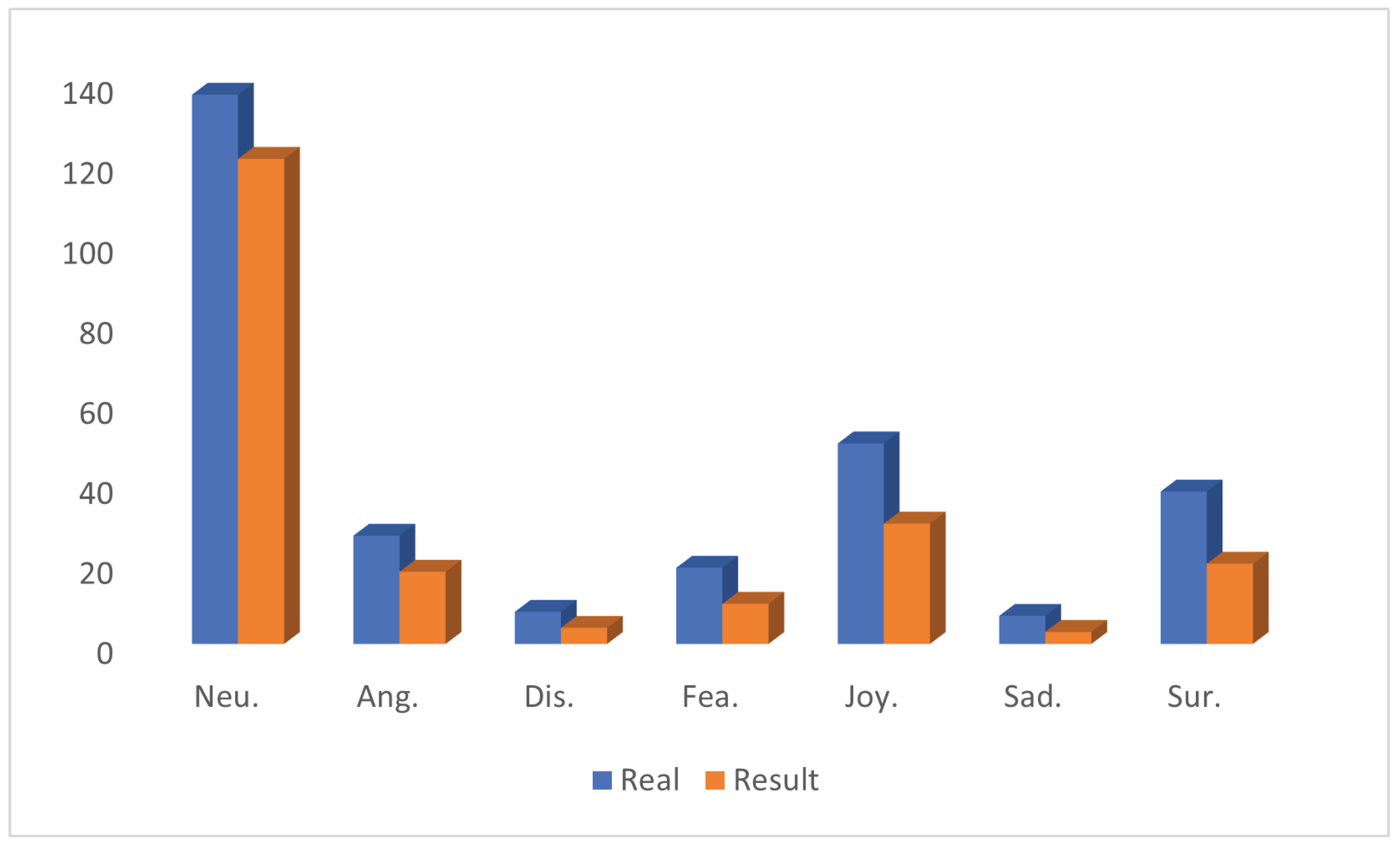 Sensors 25 01182 g006