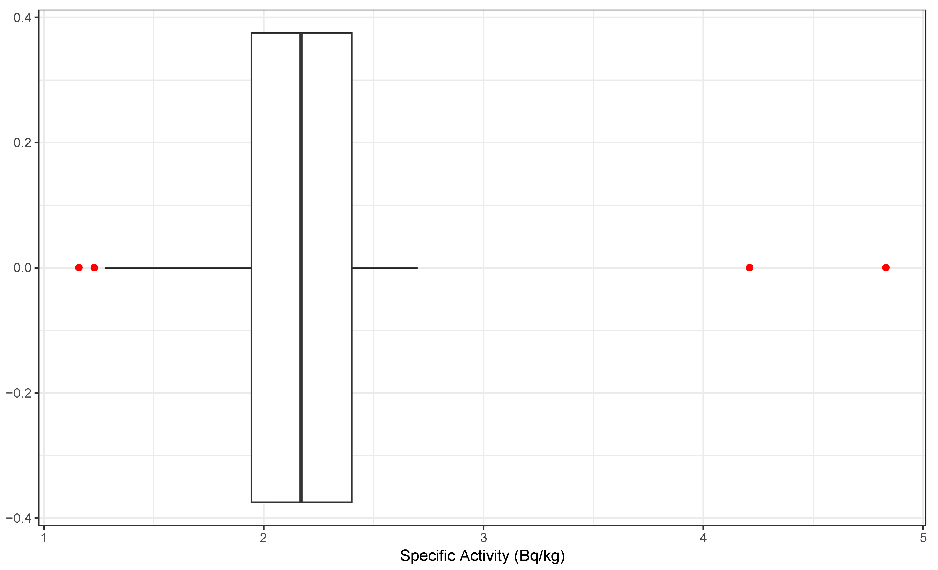 Sensors 25 01183 g002