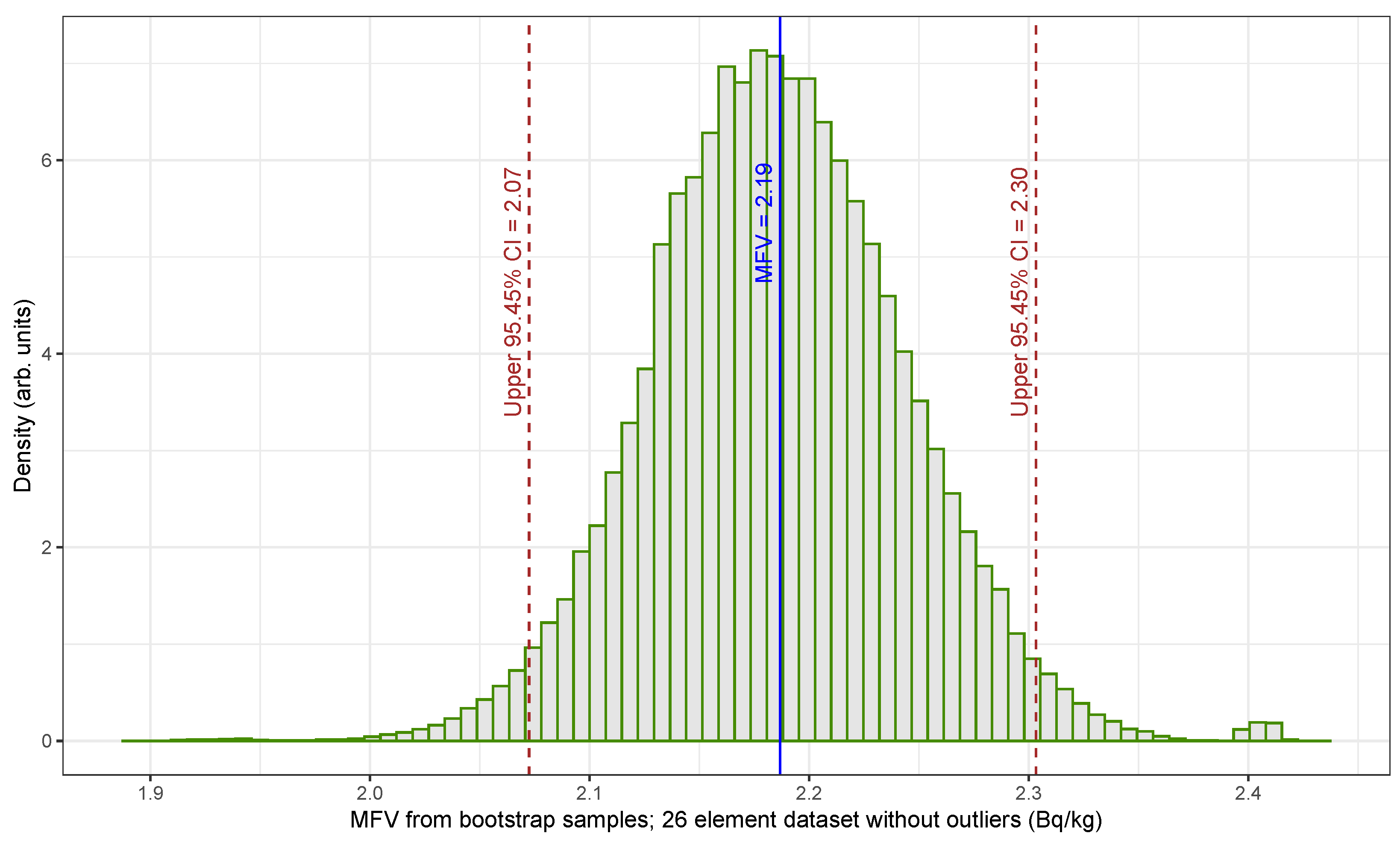 Sensors 25 01183 g005