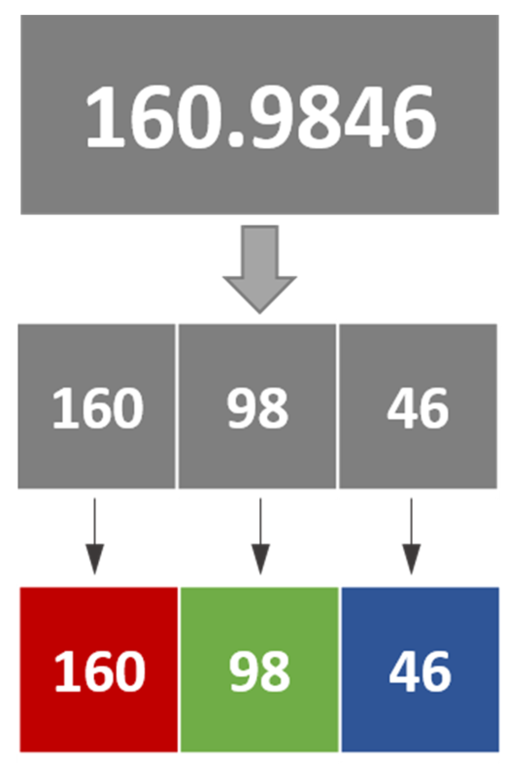 Sensors 25 01184 g003