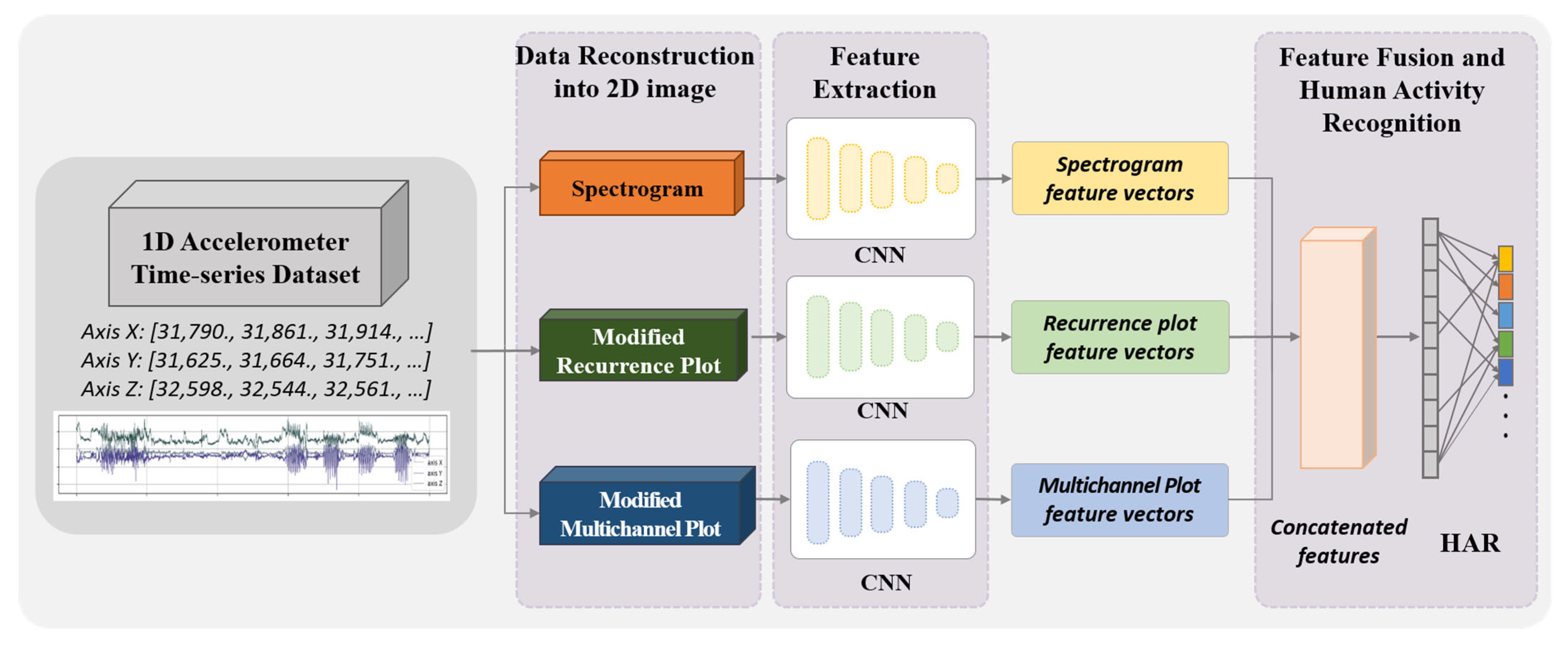 Sensors 25 01184 g004