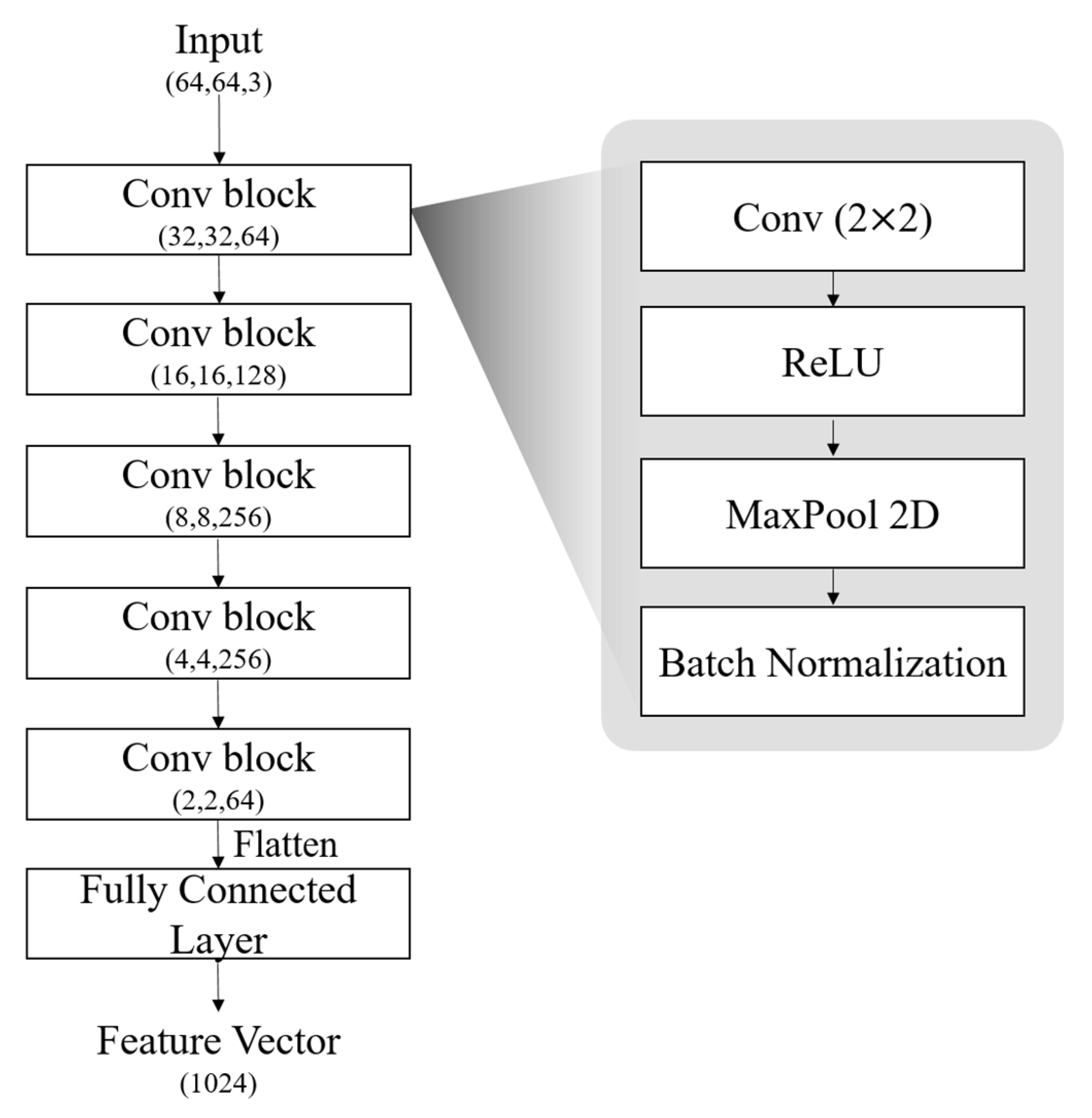 Sensors 25 01184 g005