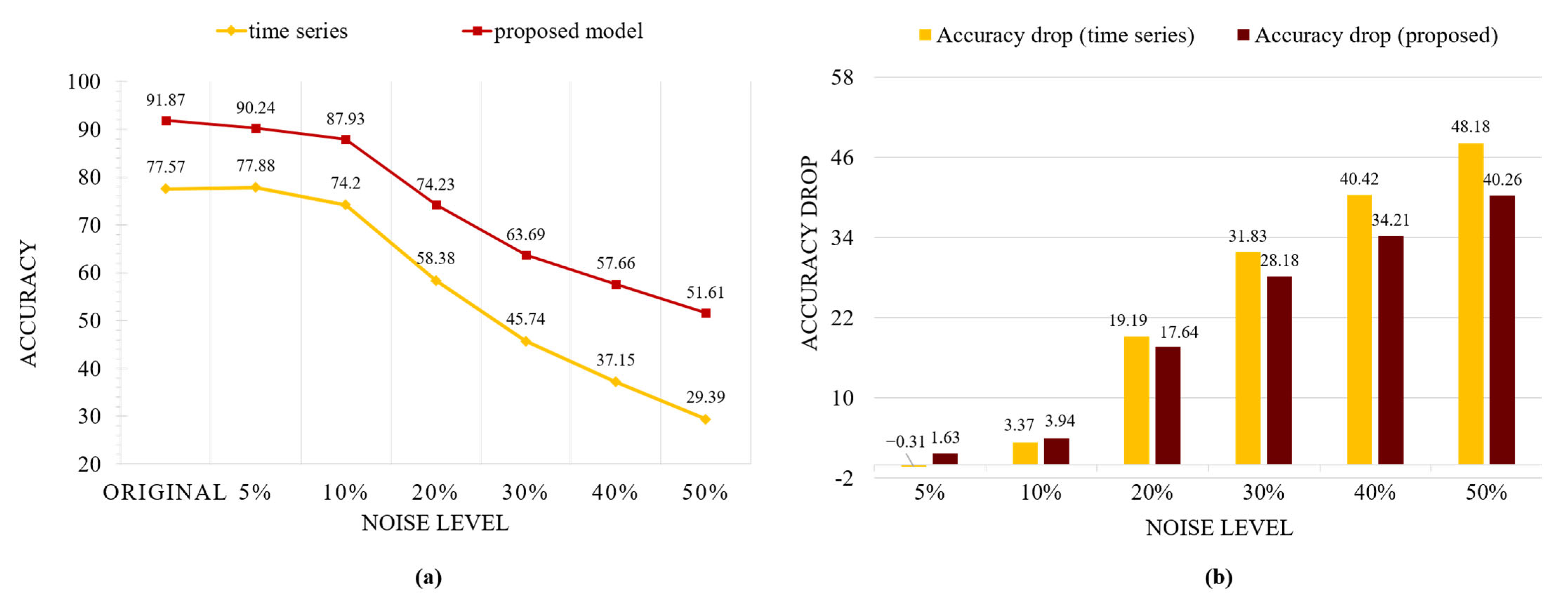 Sensors 25 01184 g008