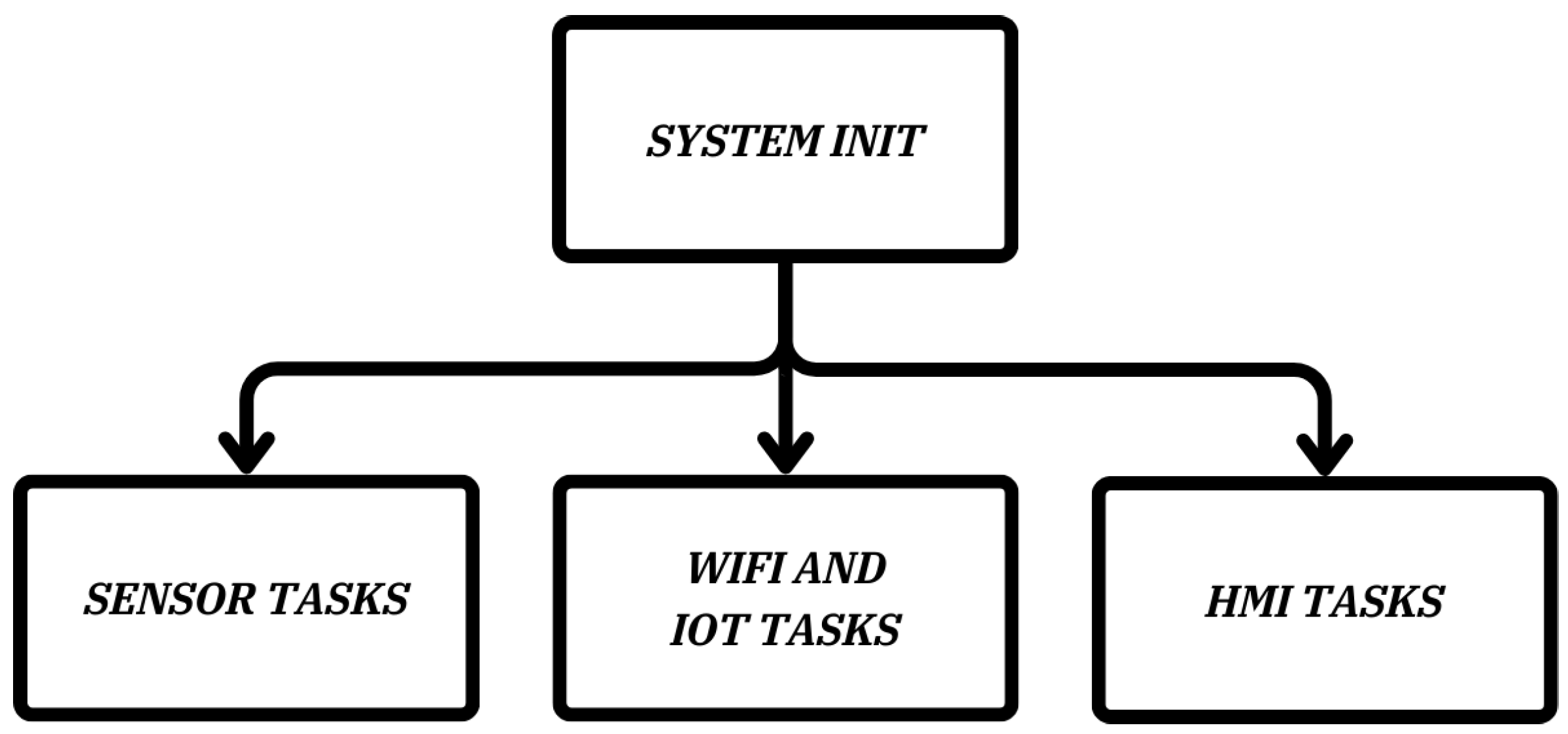 Sensors 25 01186 g011