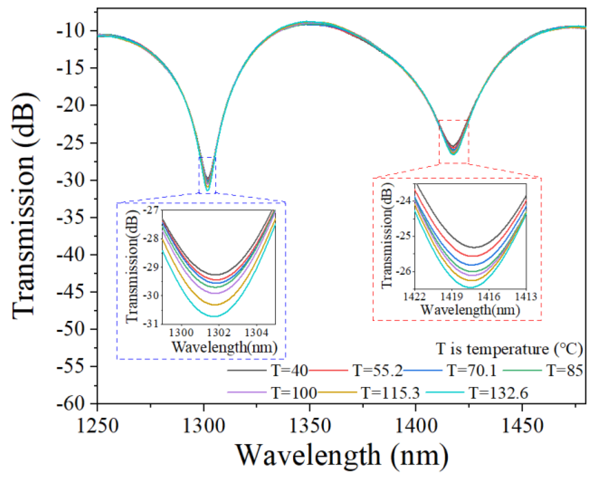 Sensors 25 01191 g006