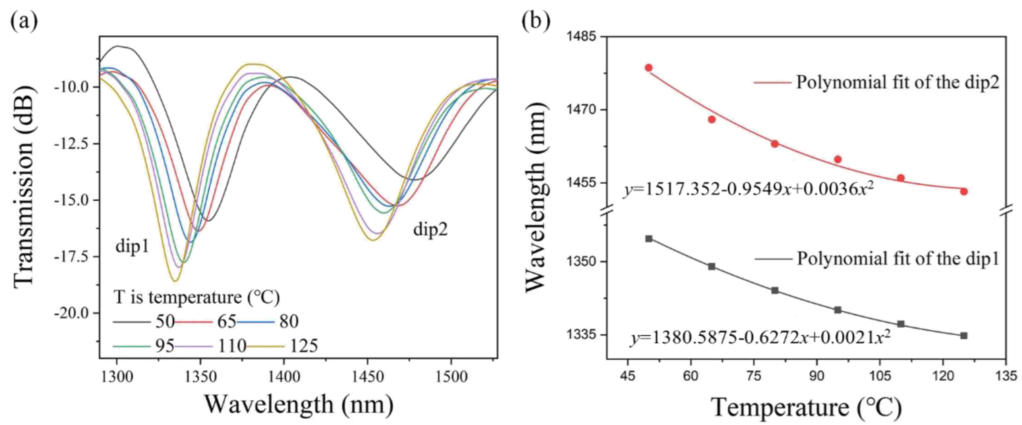 Sensors 25 01191 g007