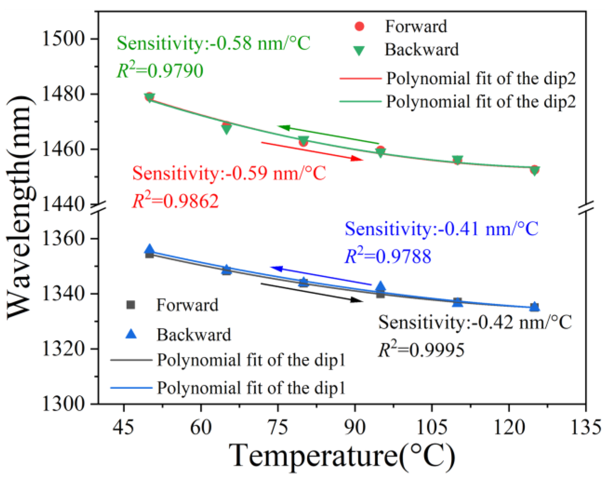 Sensors 25 01191 g008