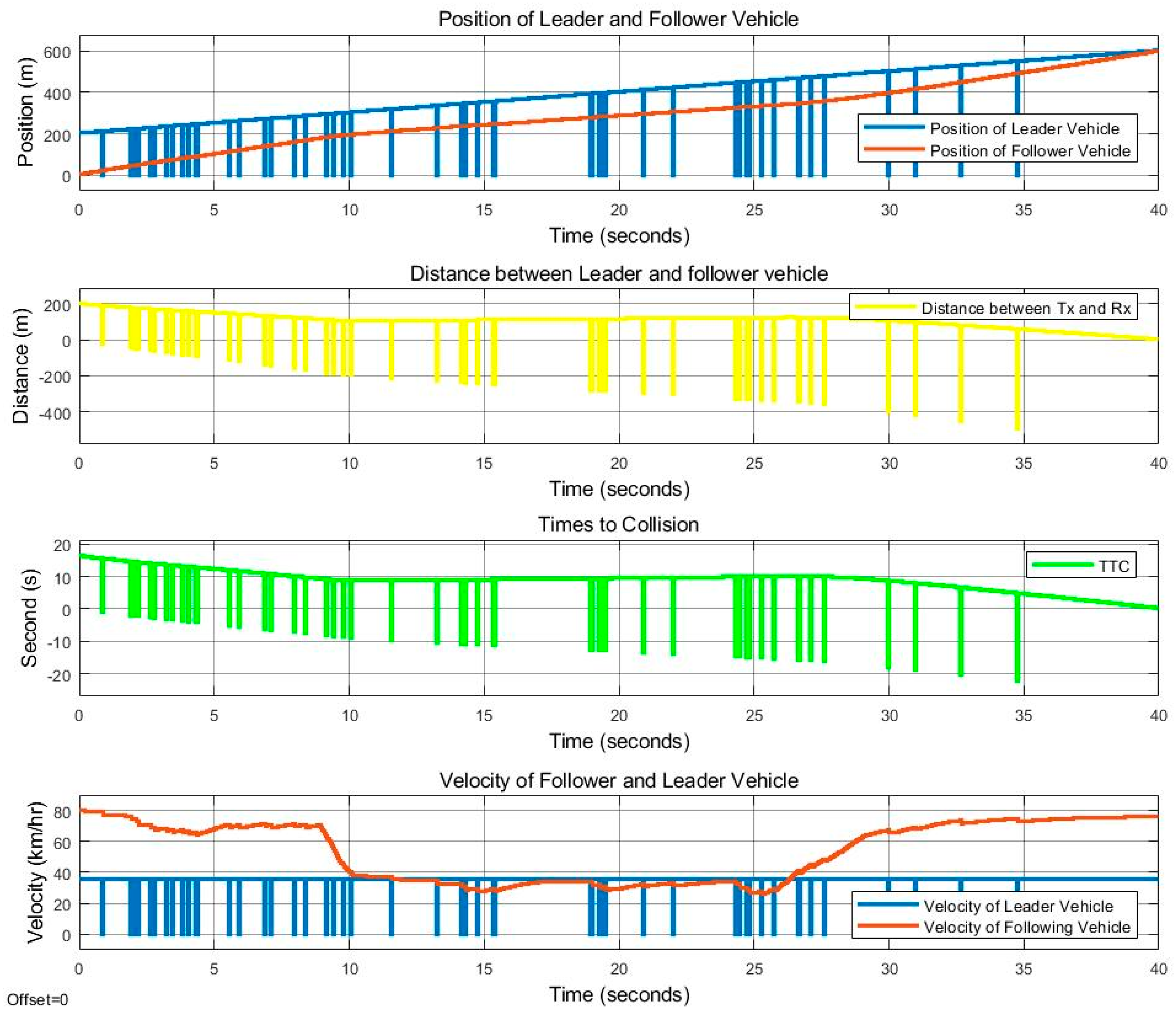 Sensors 25 01193 g013