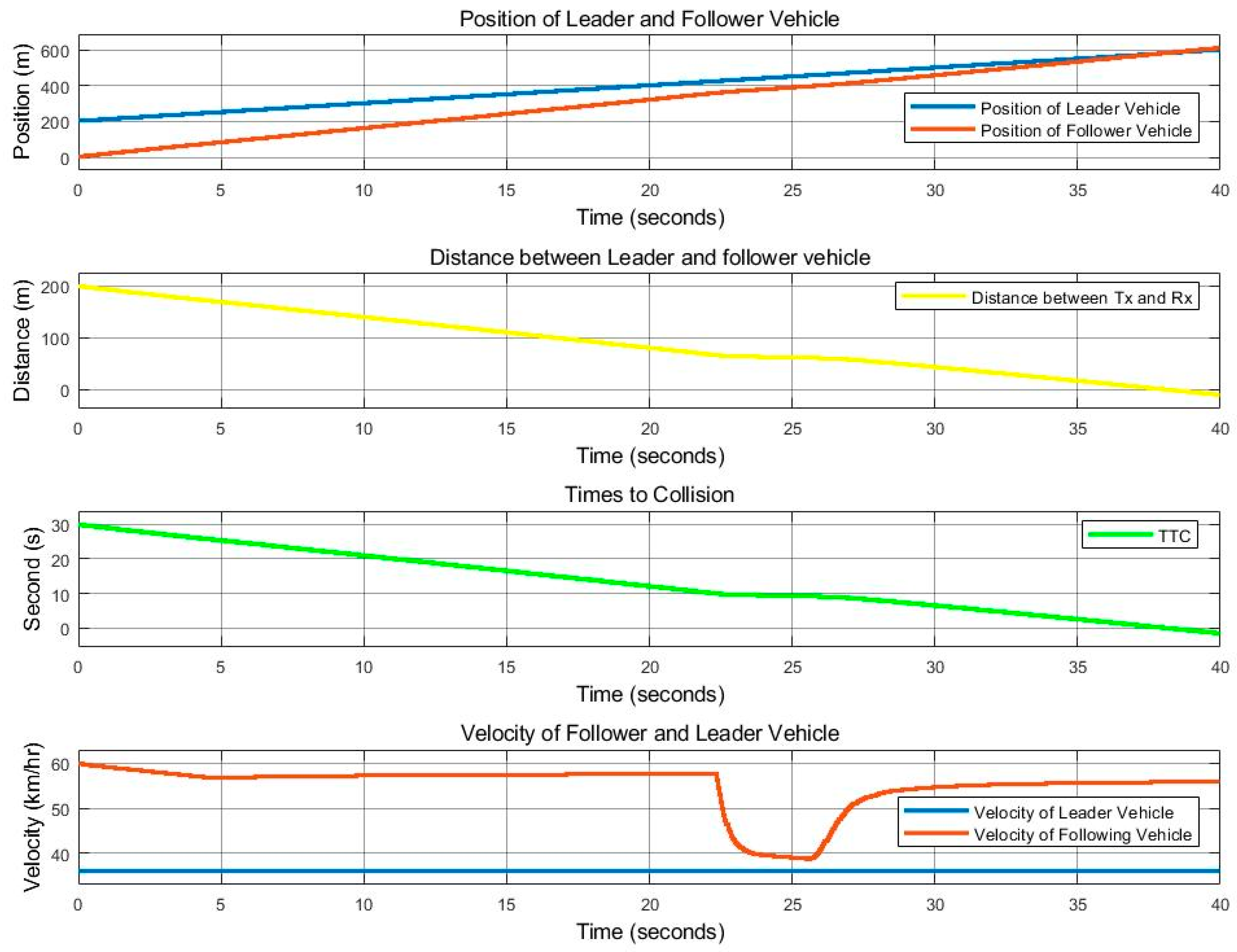 Sensors 25 01193 g017