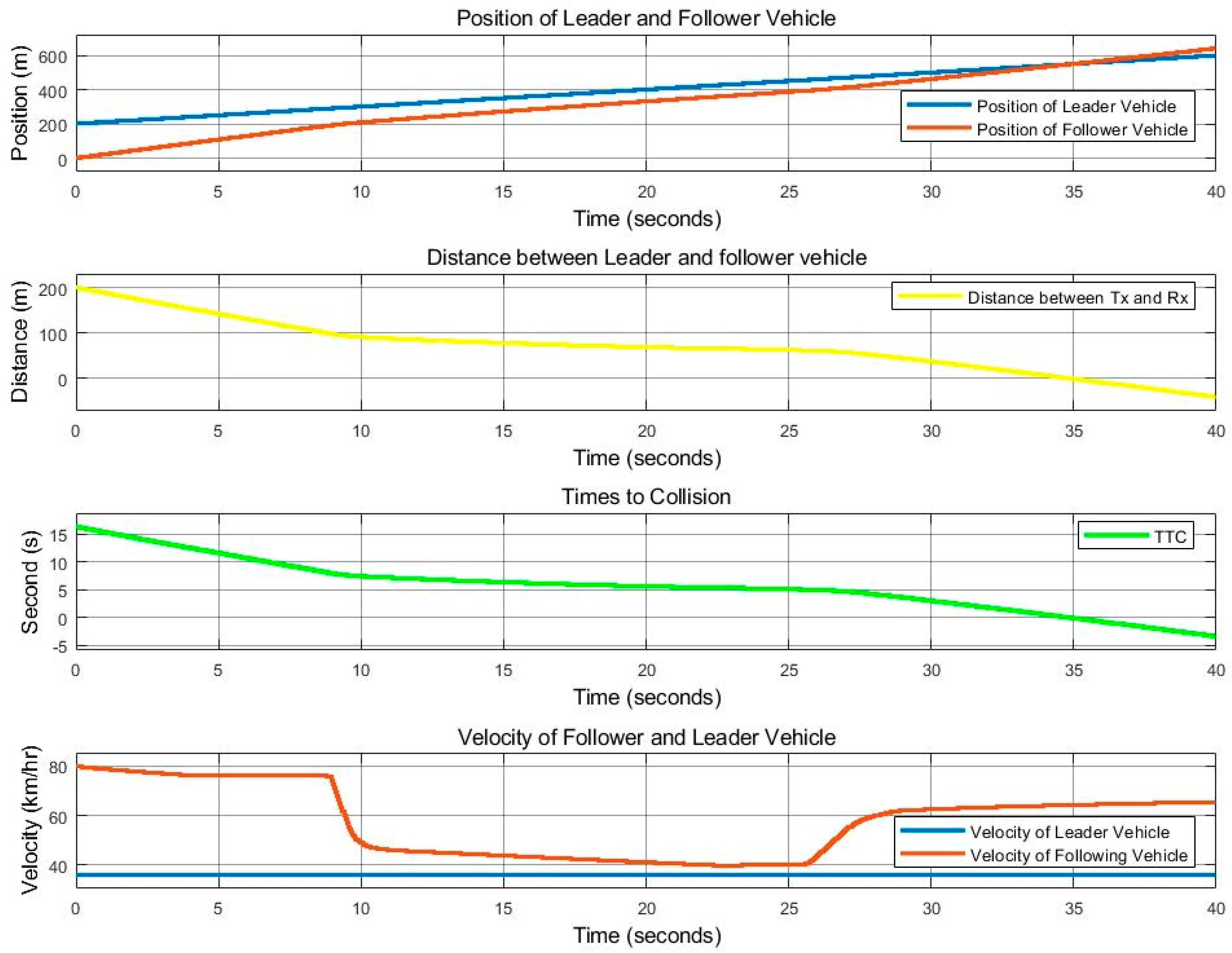 Sensors 25 01193 g019
