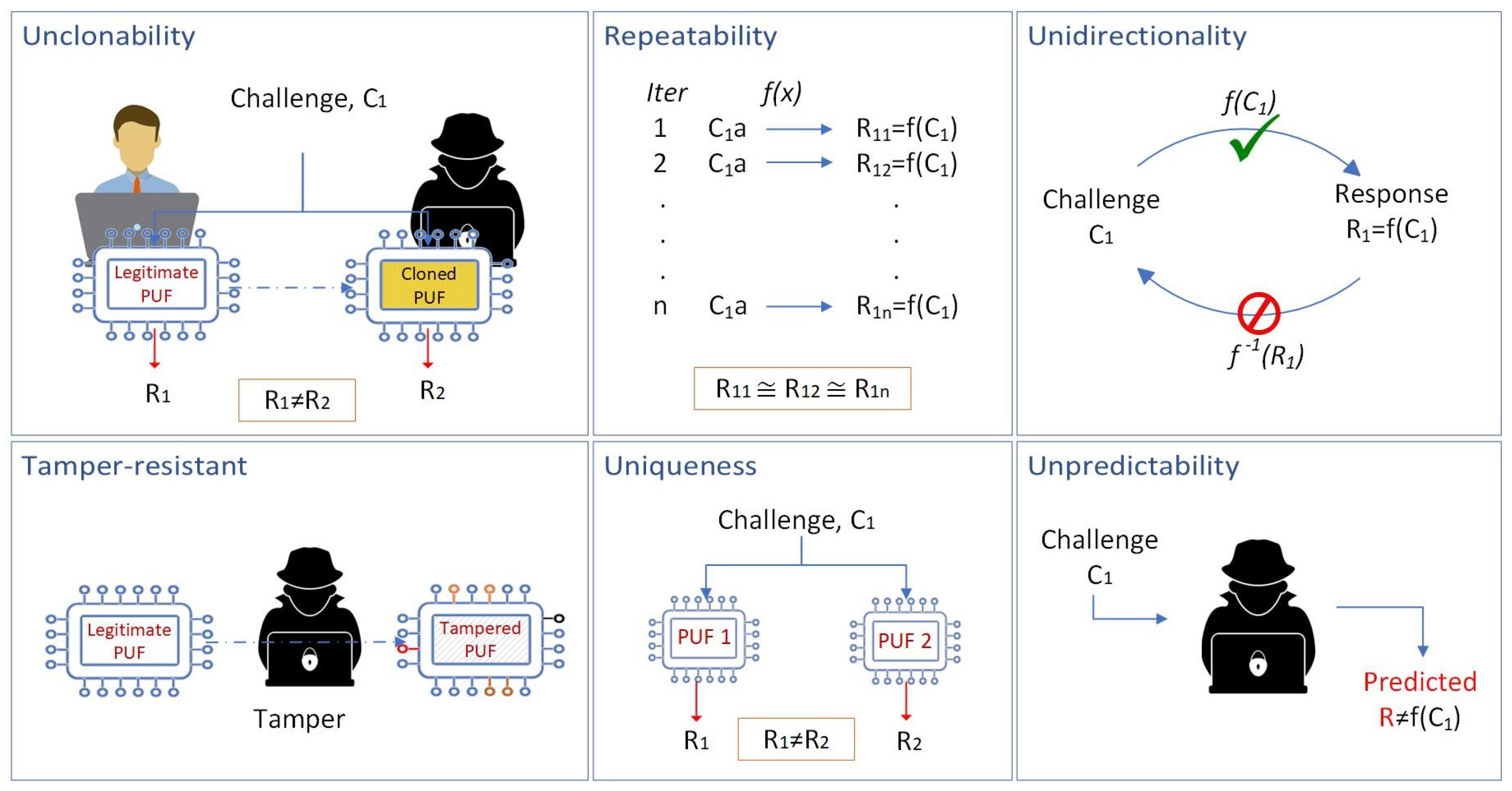Sensors 25 01194 g002