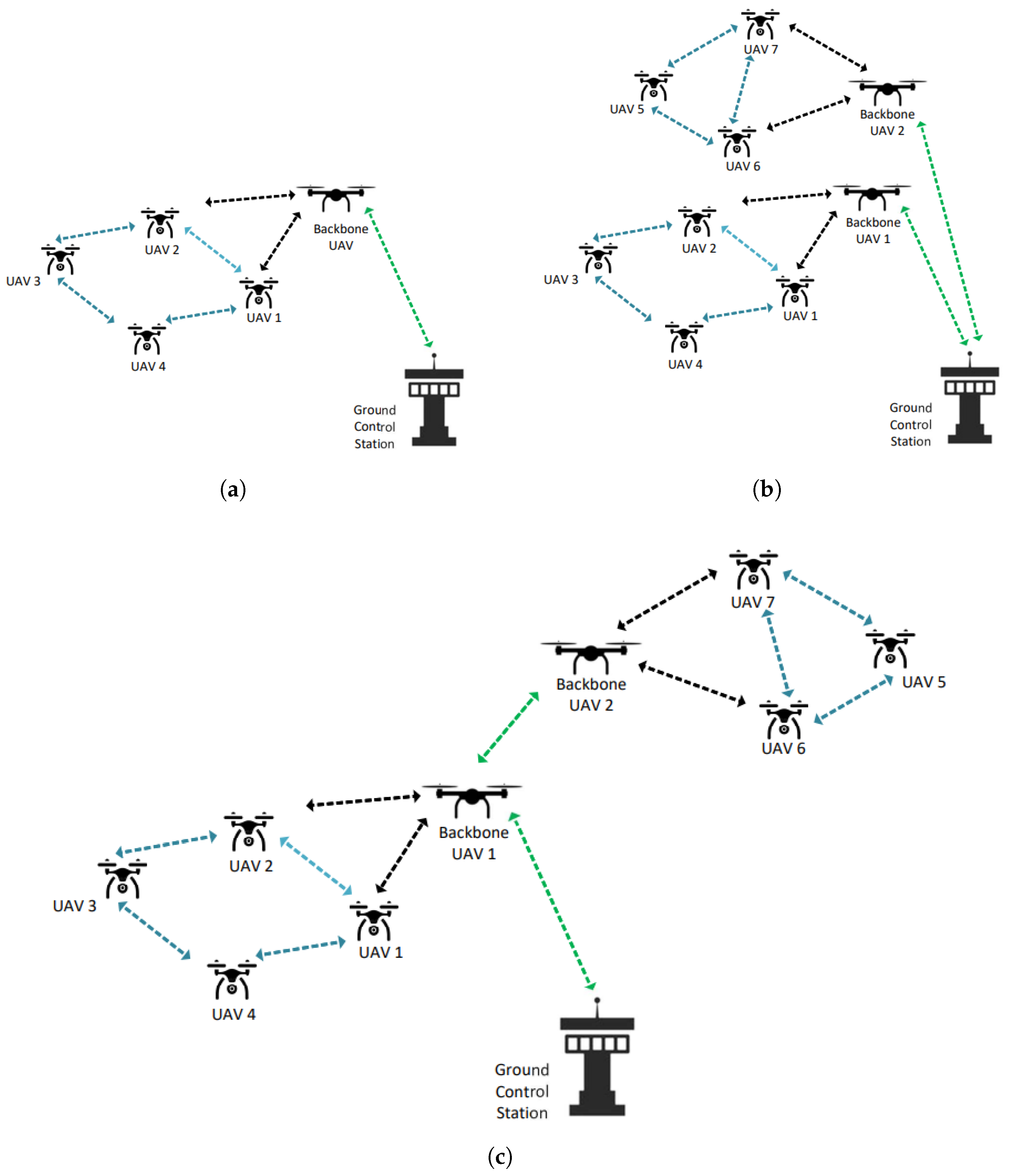 Sensors 25 01194 g003