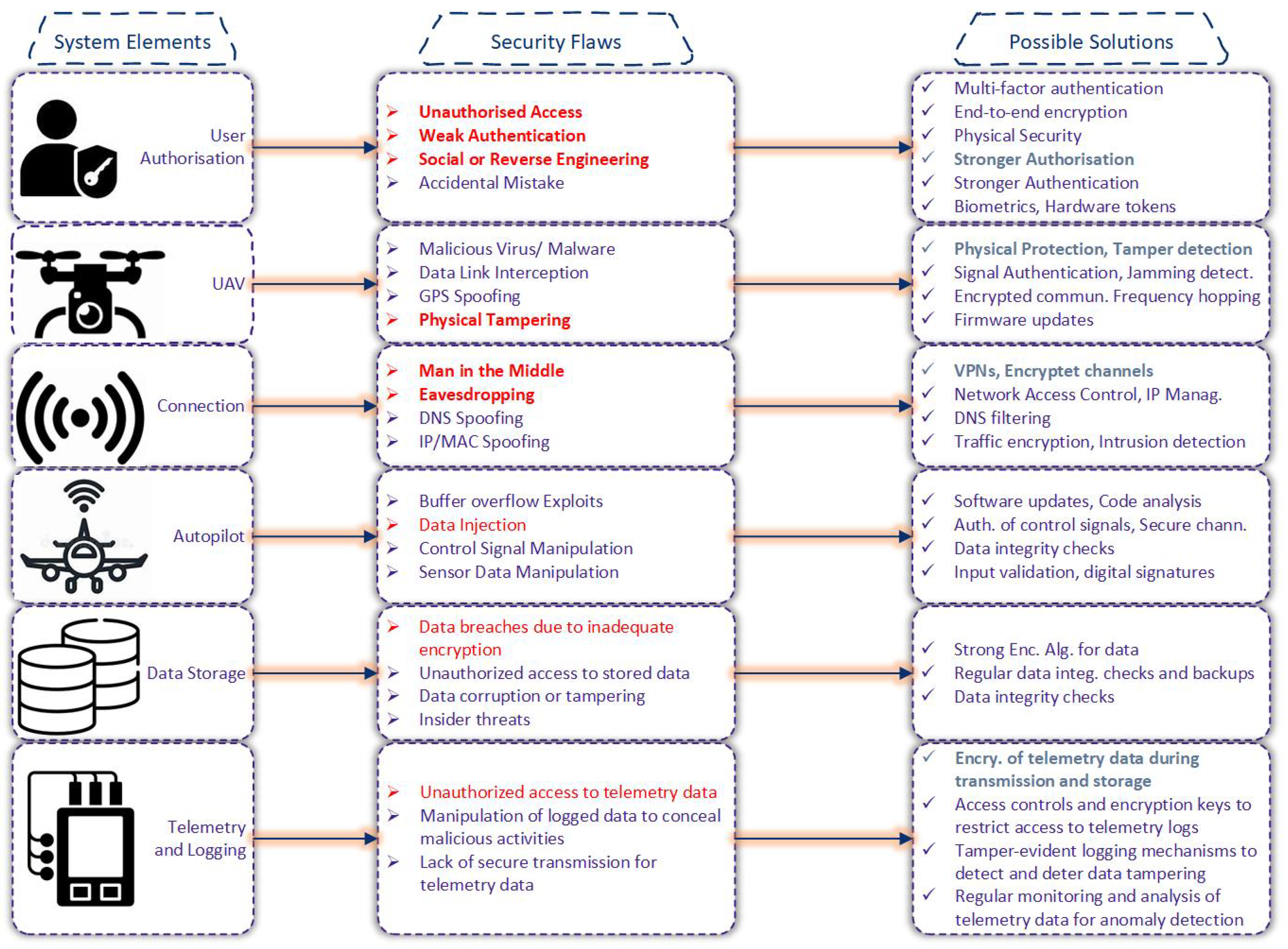 Sensors 25 01194 g004