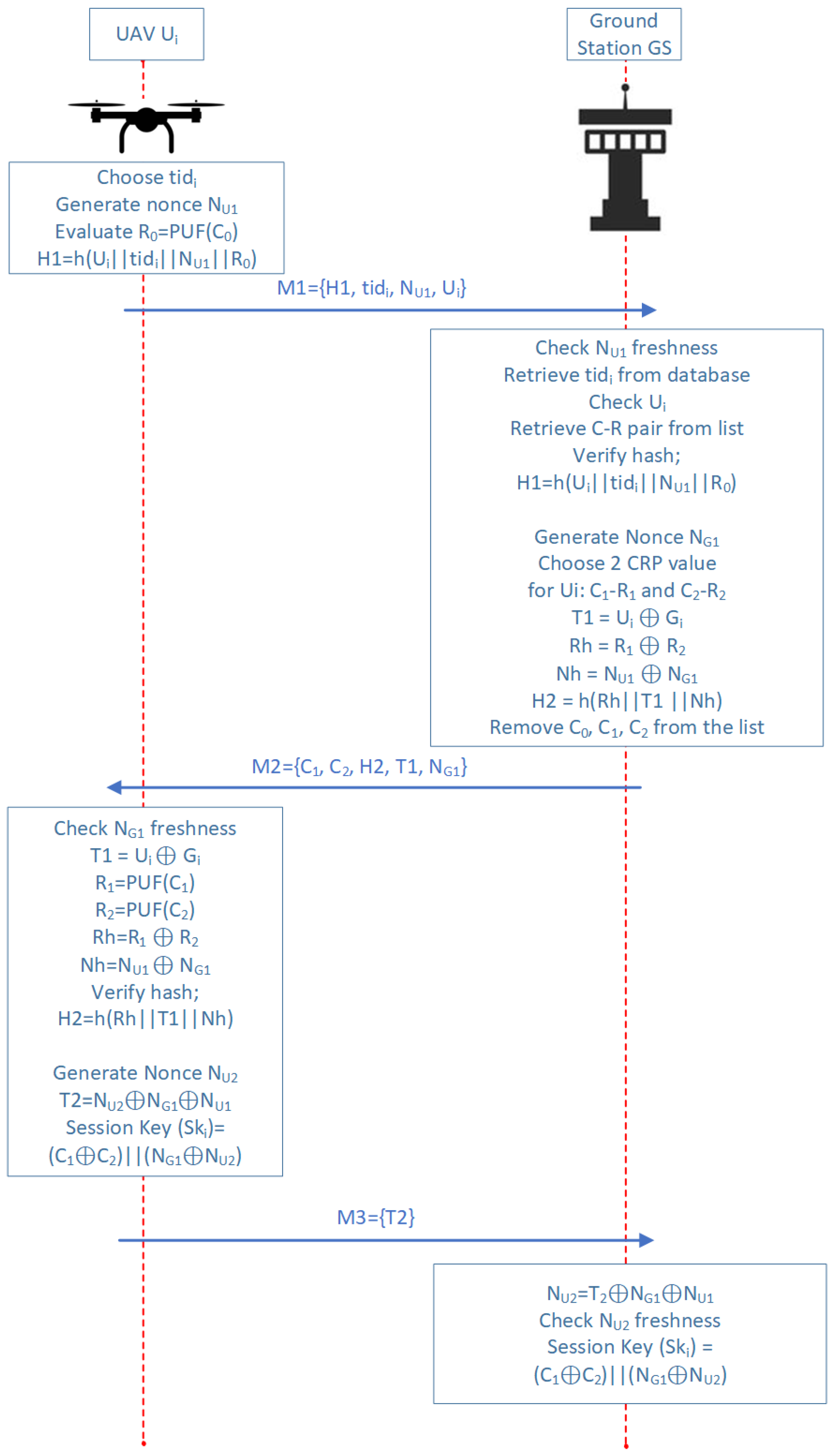 Sensors 25 01194 g005