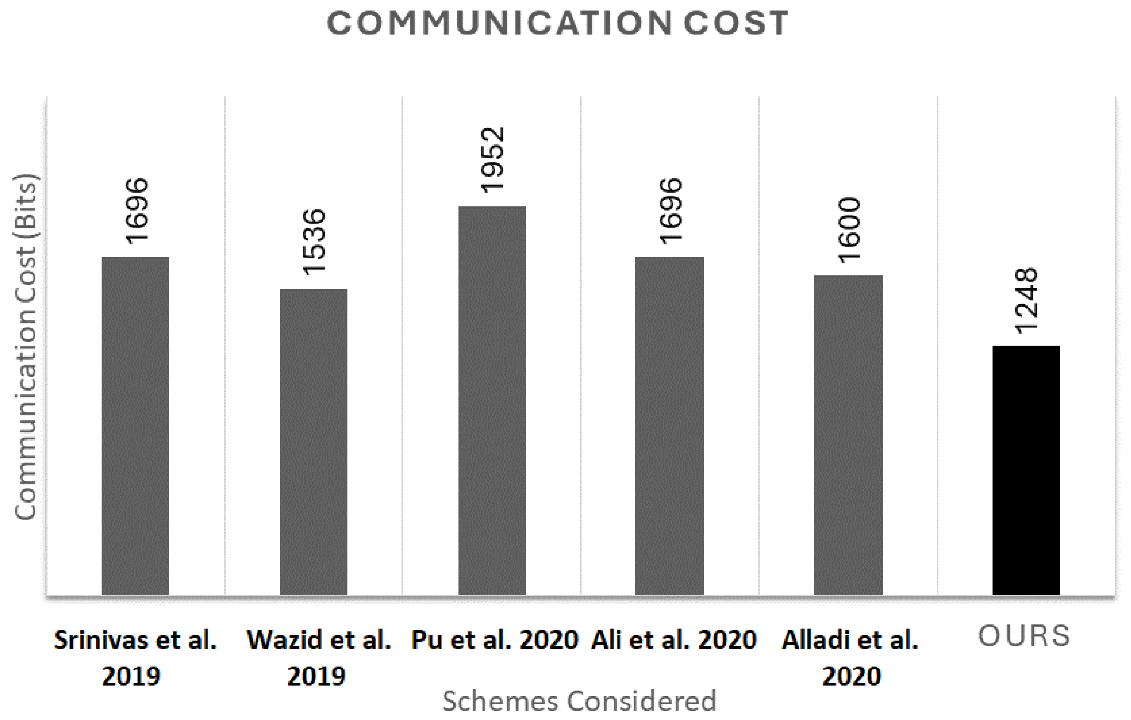 Sensors 25 01194 g008