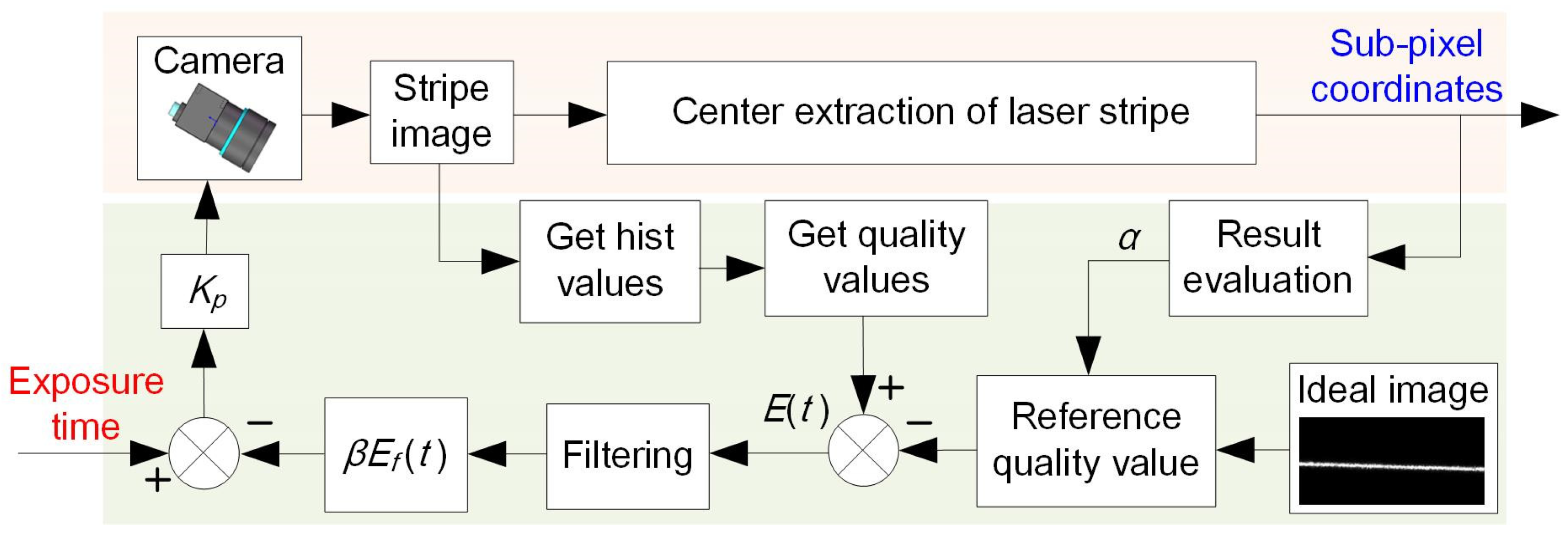Sensors 25 01195 g004