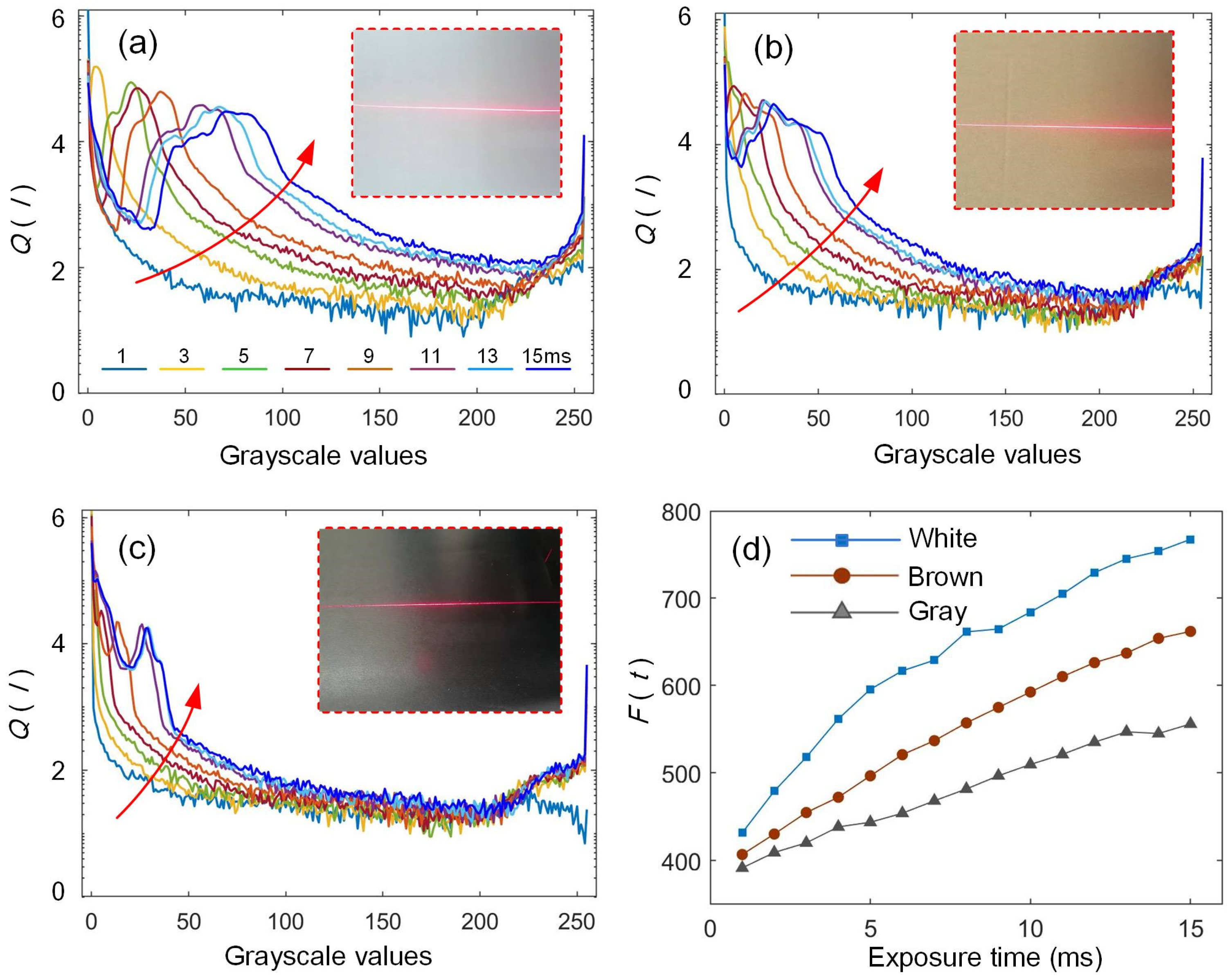 Sensors 25 01195 g005