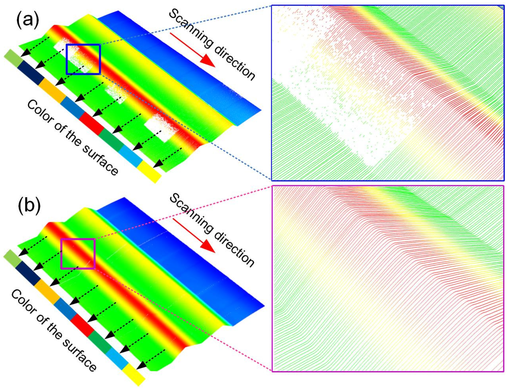 Sensors 25 01195 g007