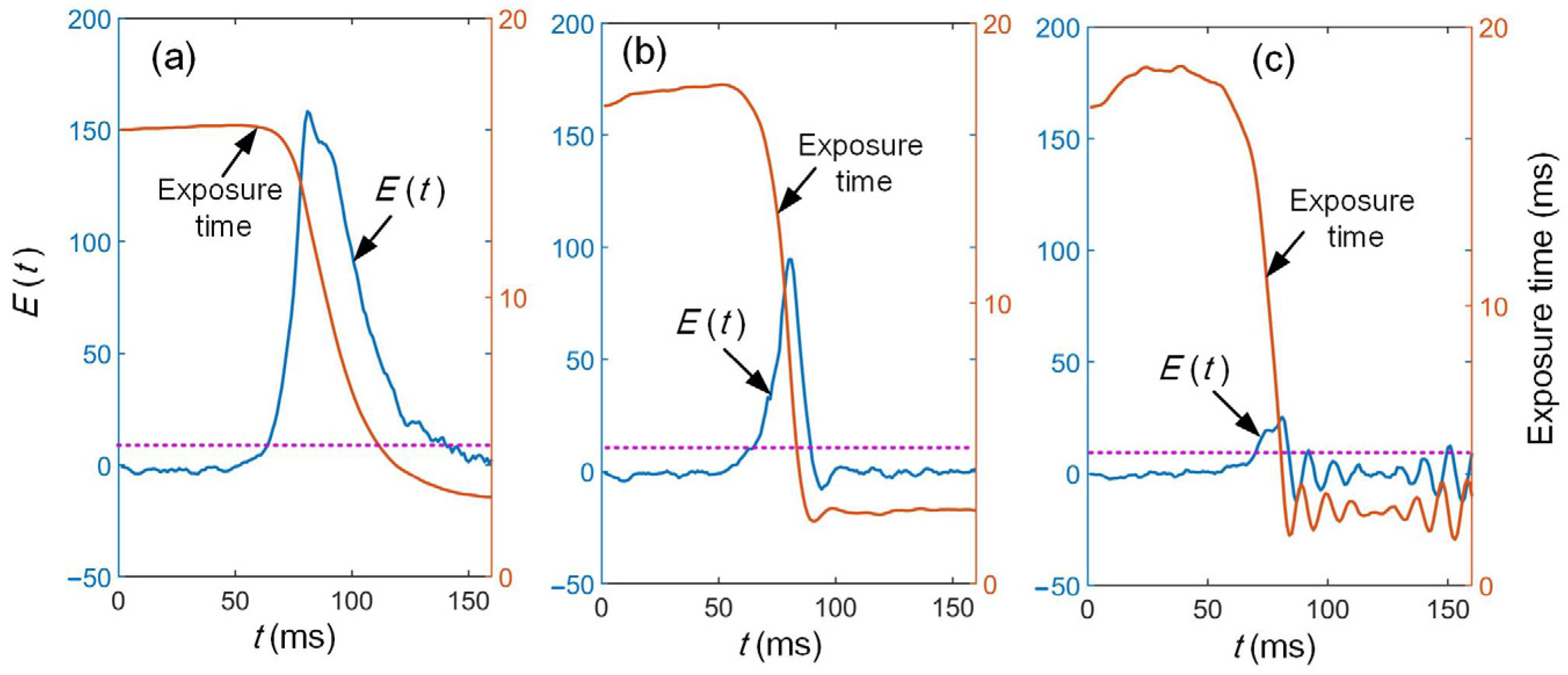 Sensors 25 01195 g008