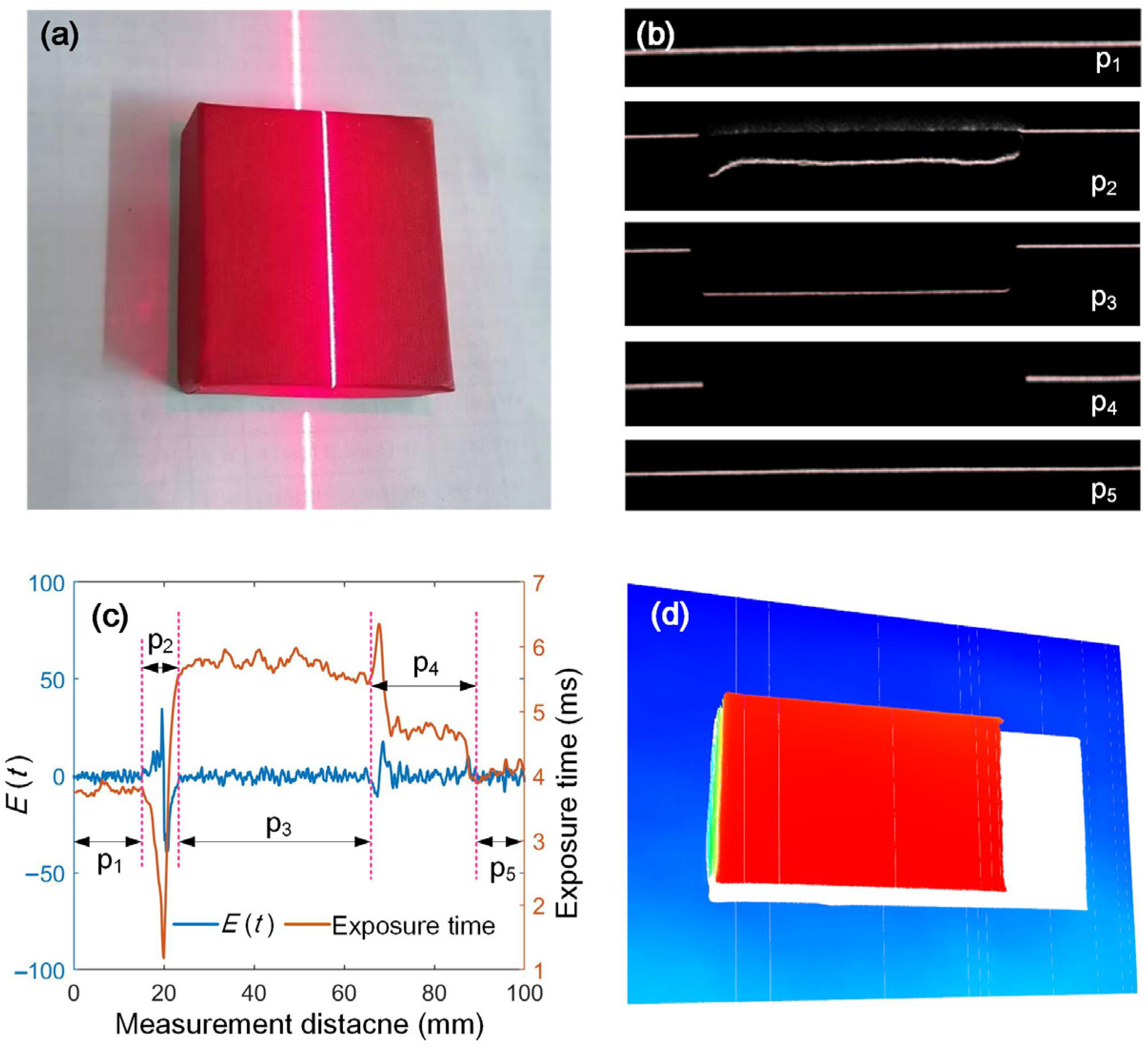 Sensors 25 01195 g009