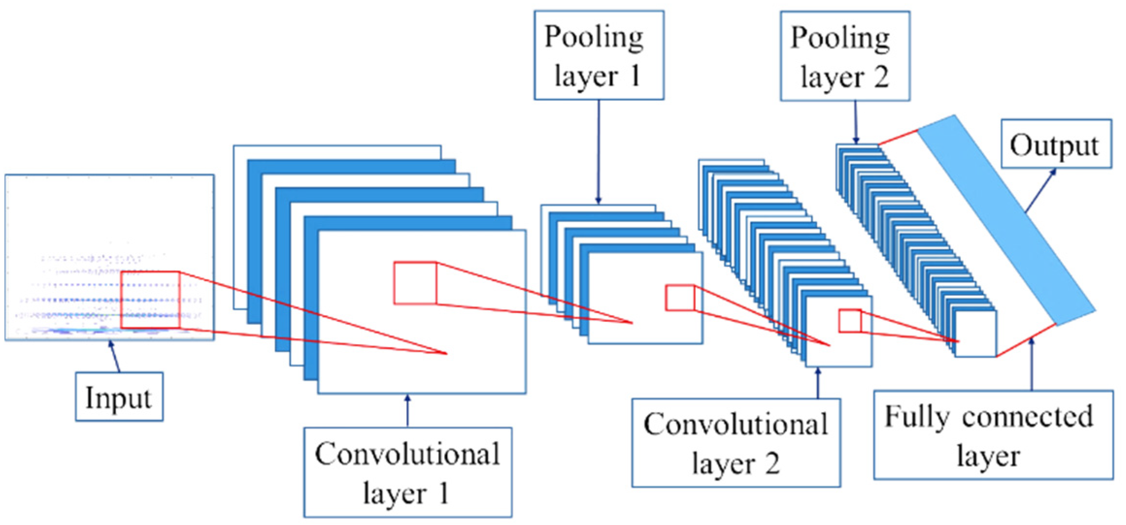Sensors 25 01196 g004