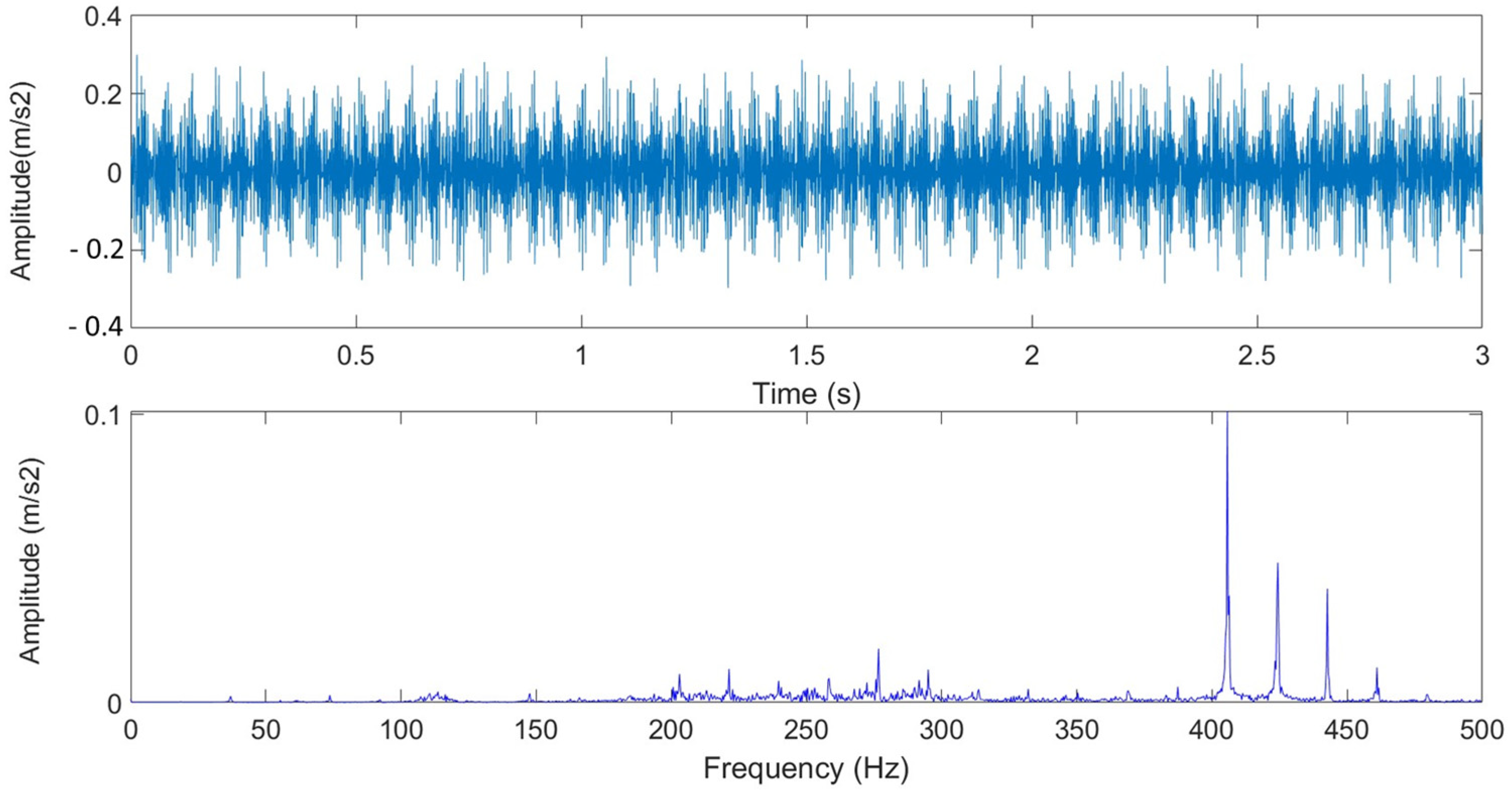 Sensors 25 01196 g007