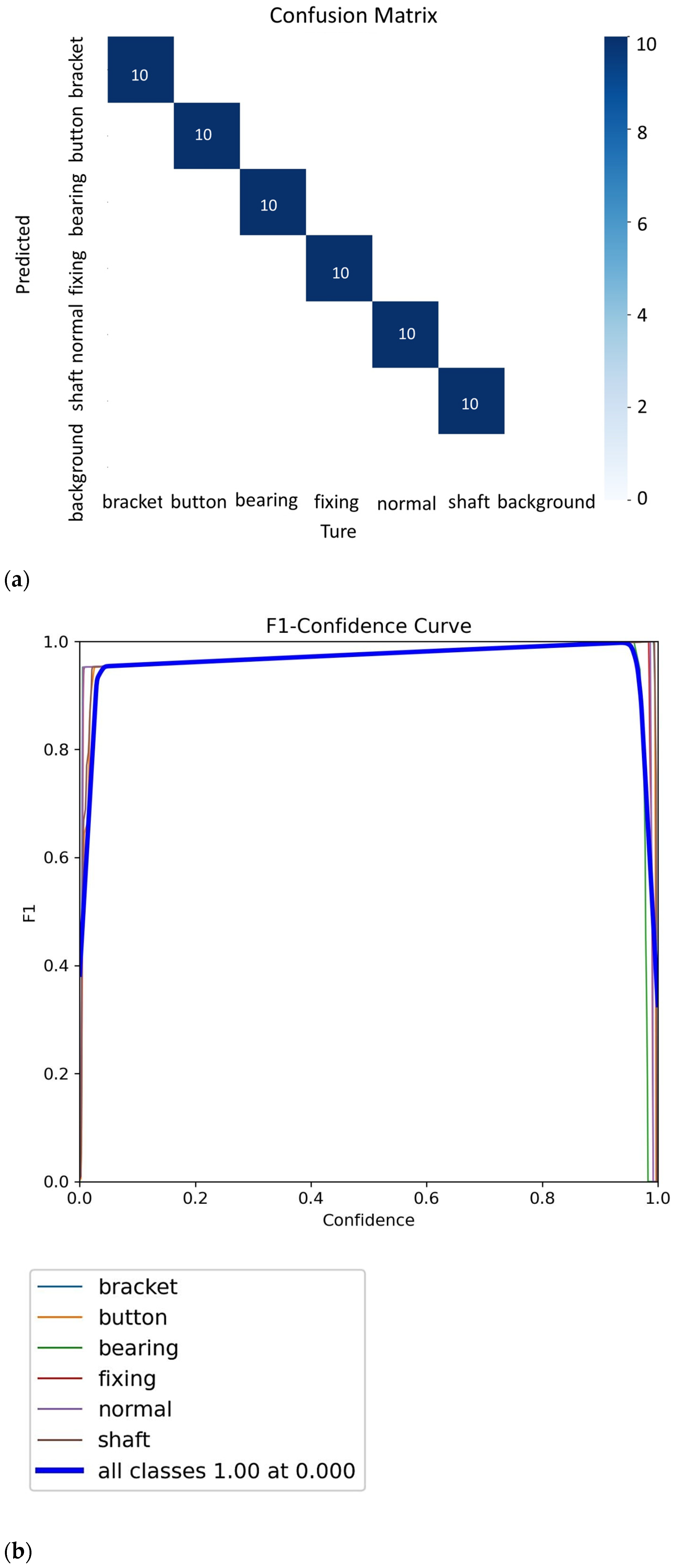 Sensors 25 01196 g010a