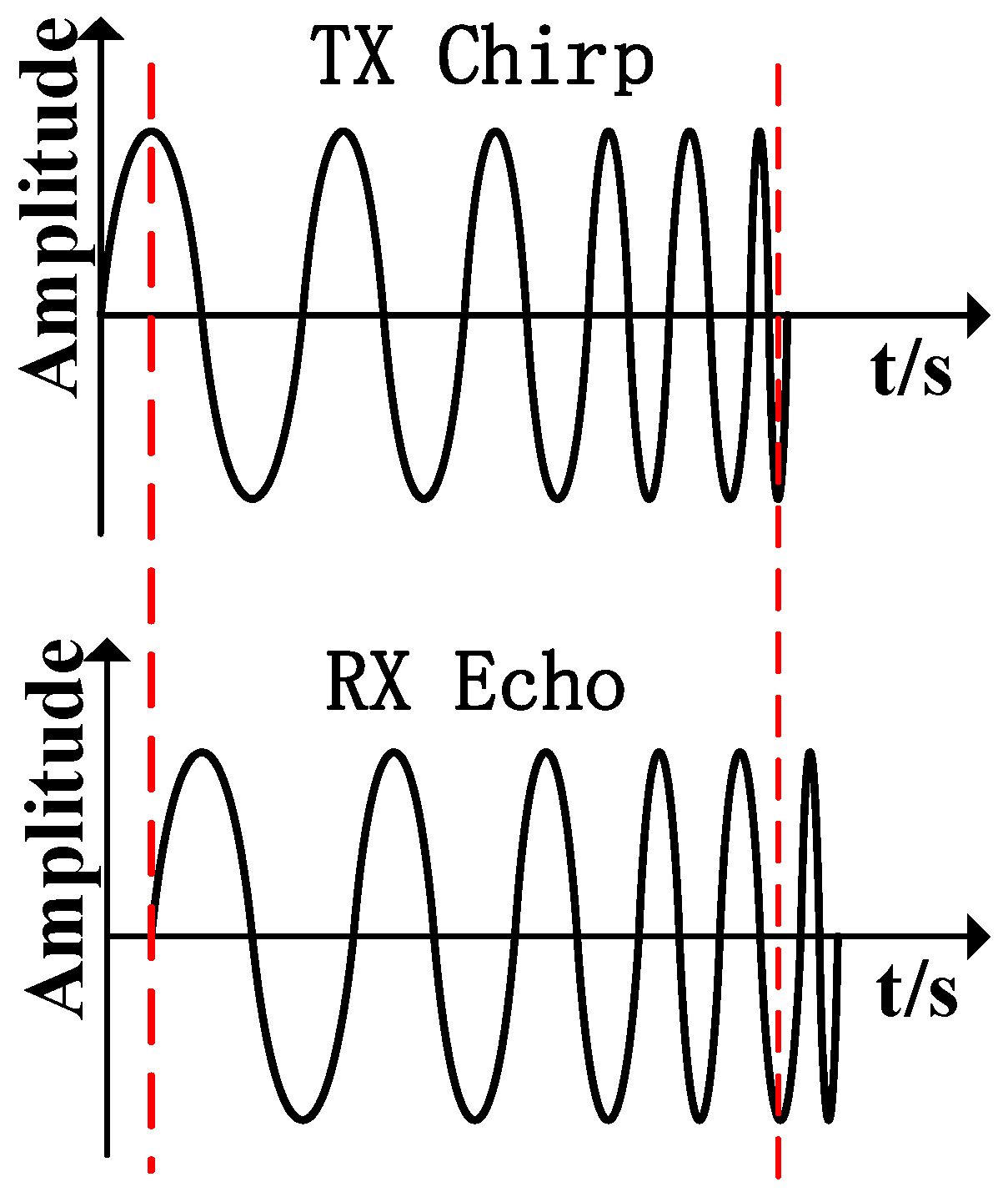 Sensors 25 01198 g002