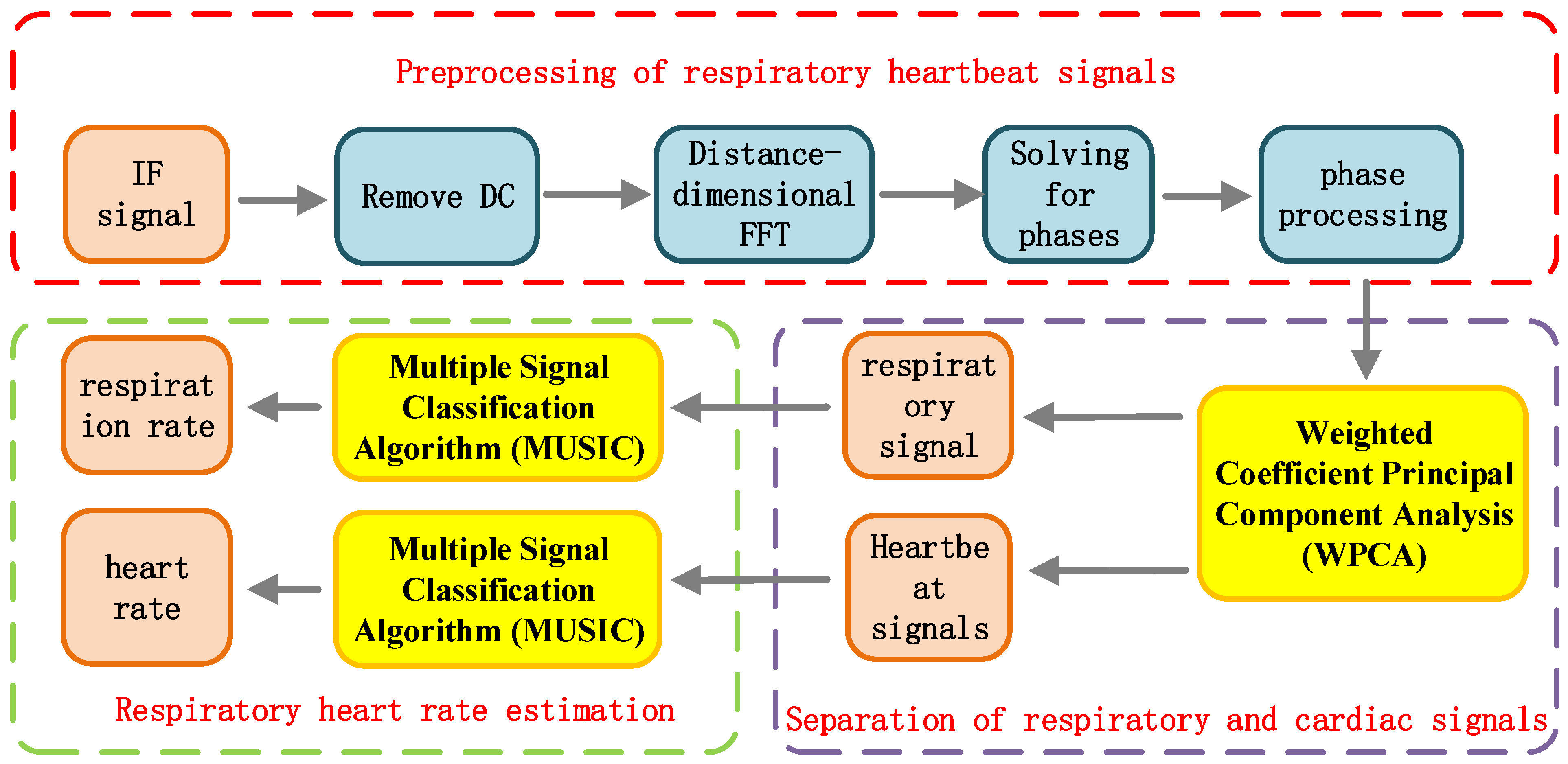 Sensors 25 01198 g004