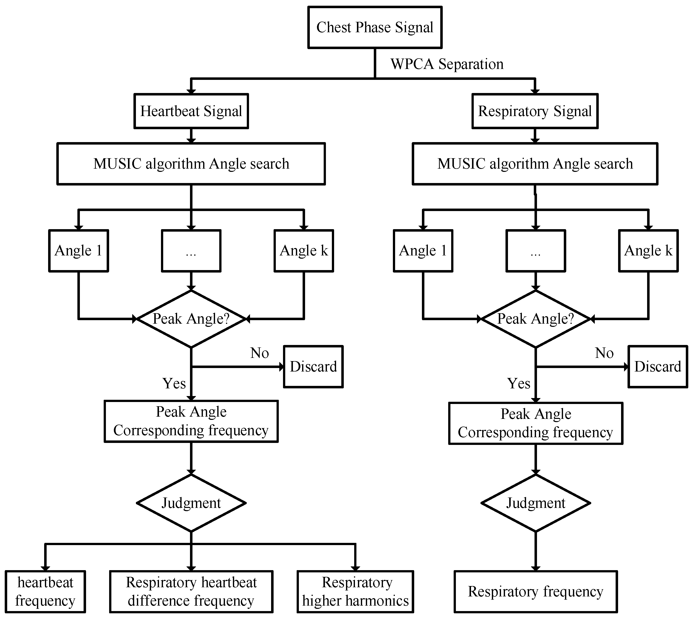 Sensors 25 01198 g006