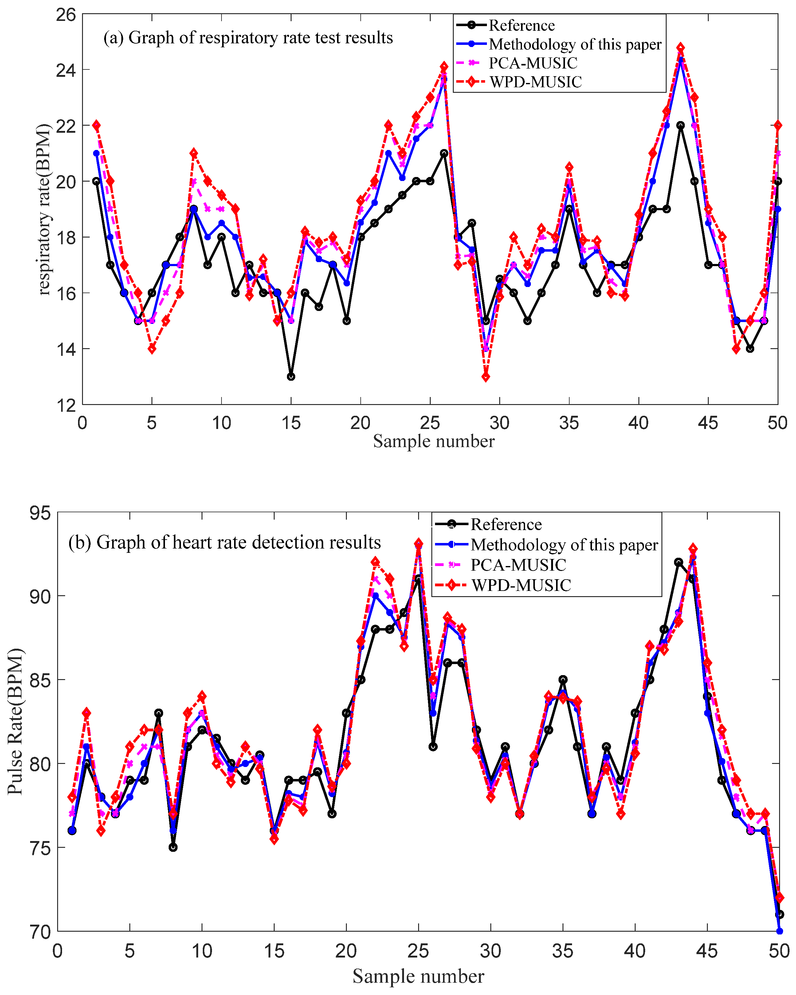 Sensors 25 01198 g012