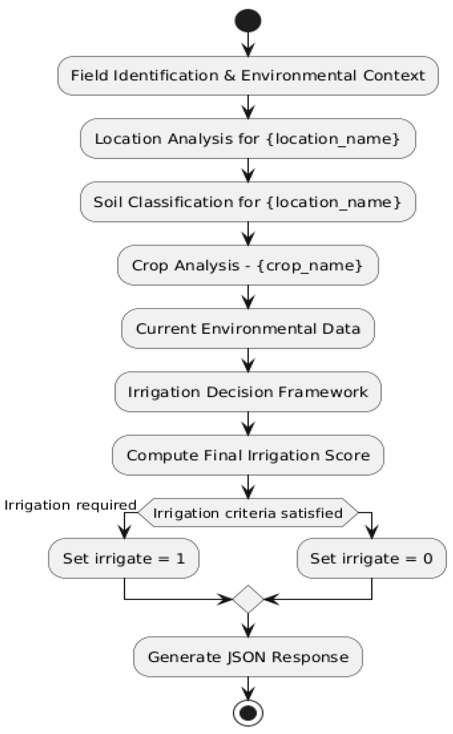Sensors 25 01199 g008