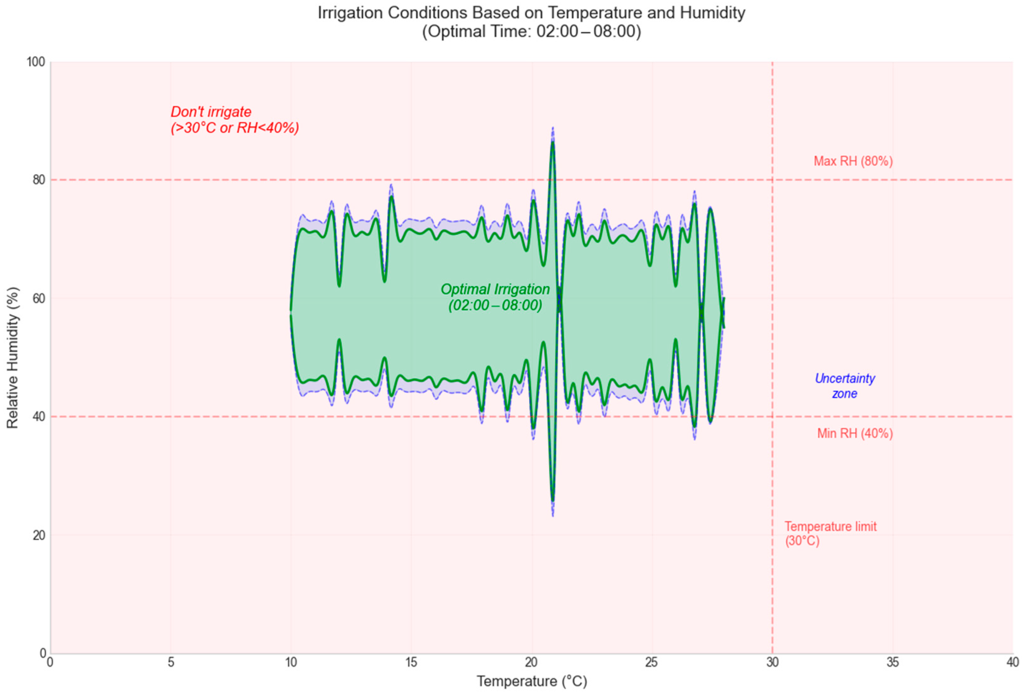 Sensors 25 01199 g011