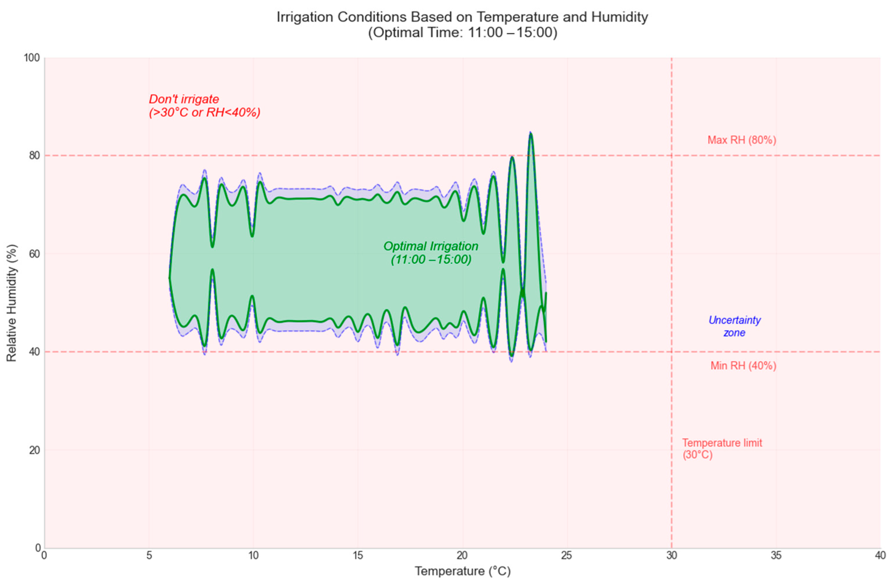 Sensors 25 01199 g012