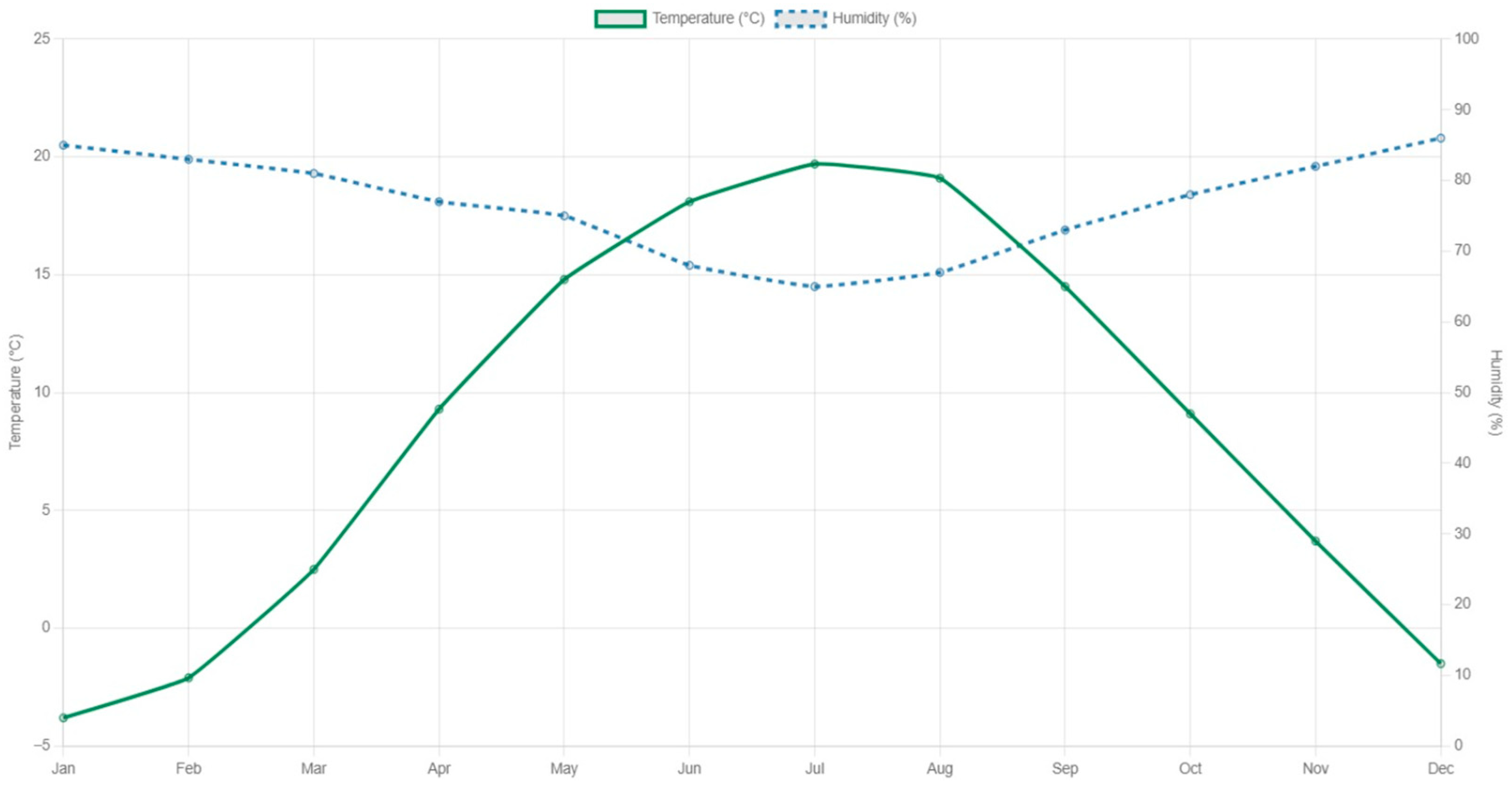 Sensors 25 01199 g013