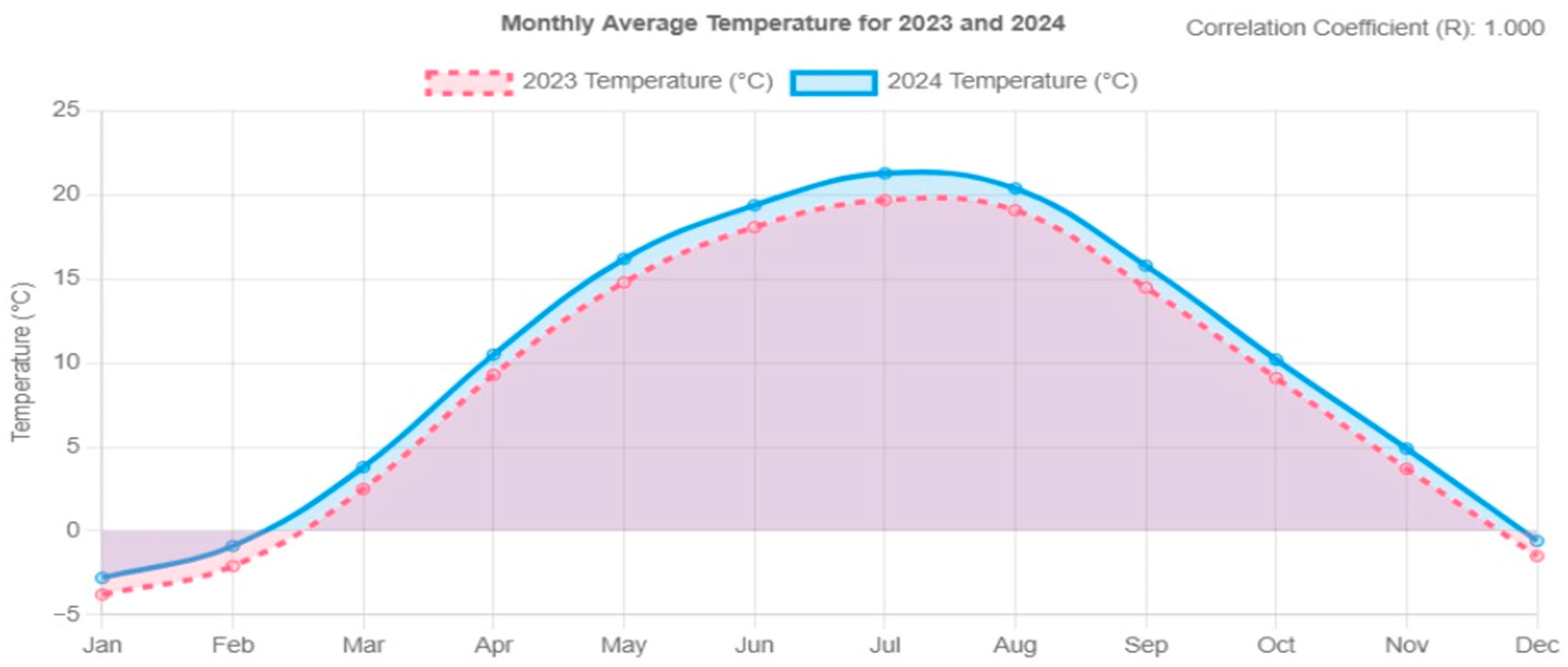 Sensors 25 01199 g014