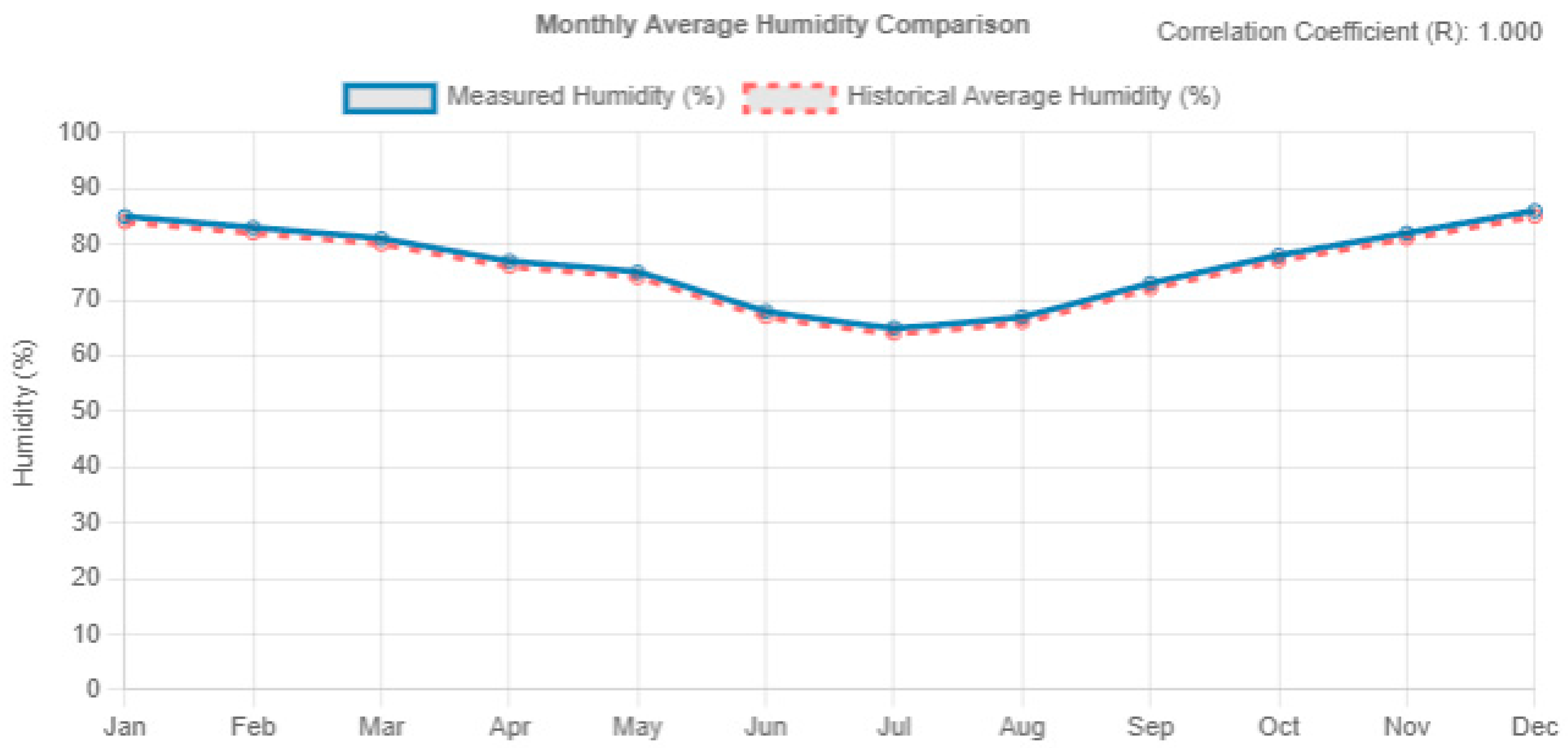 Sensors 25 01199 g015