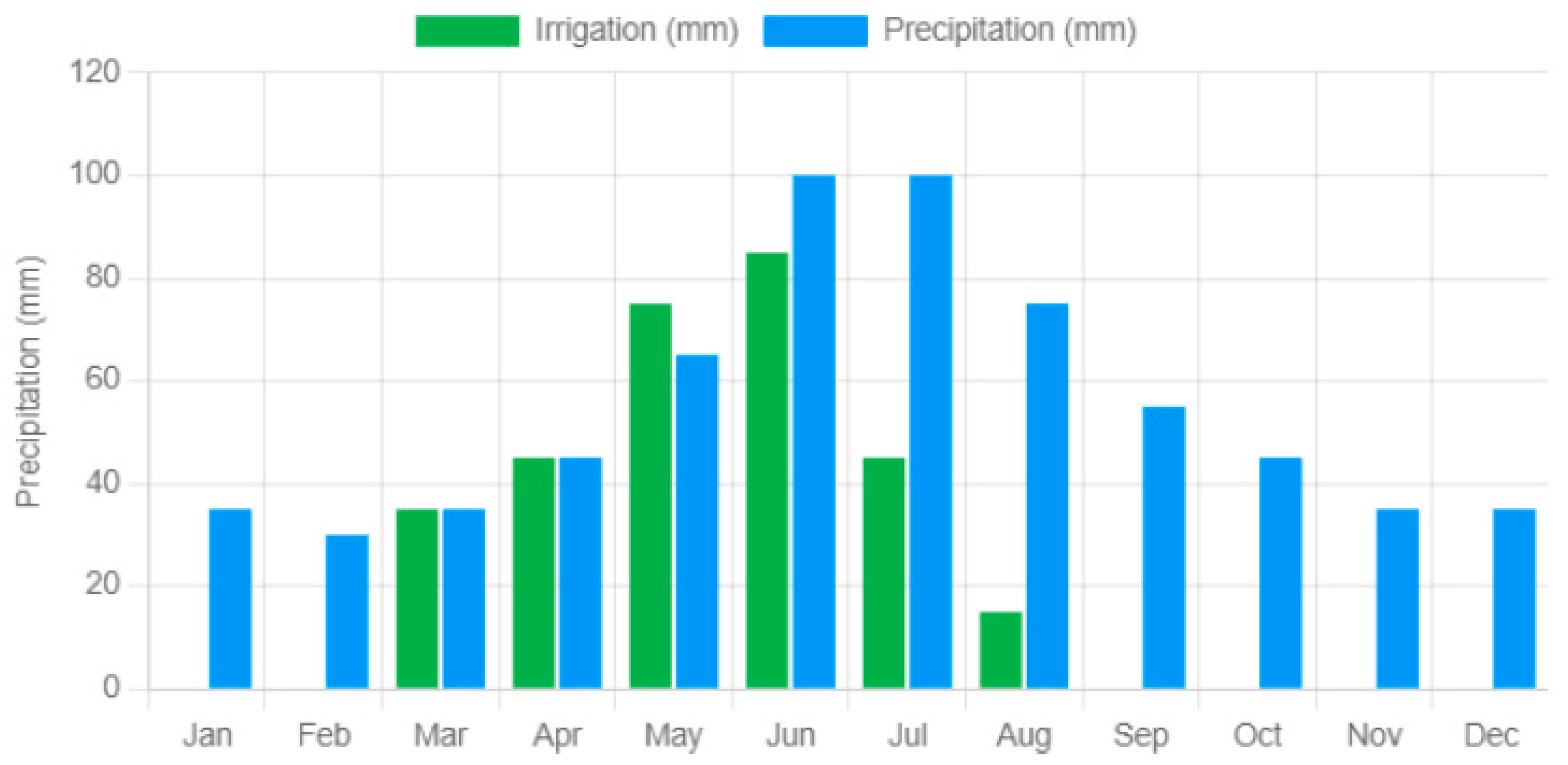 Sensors 25 01199 g016