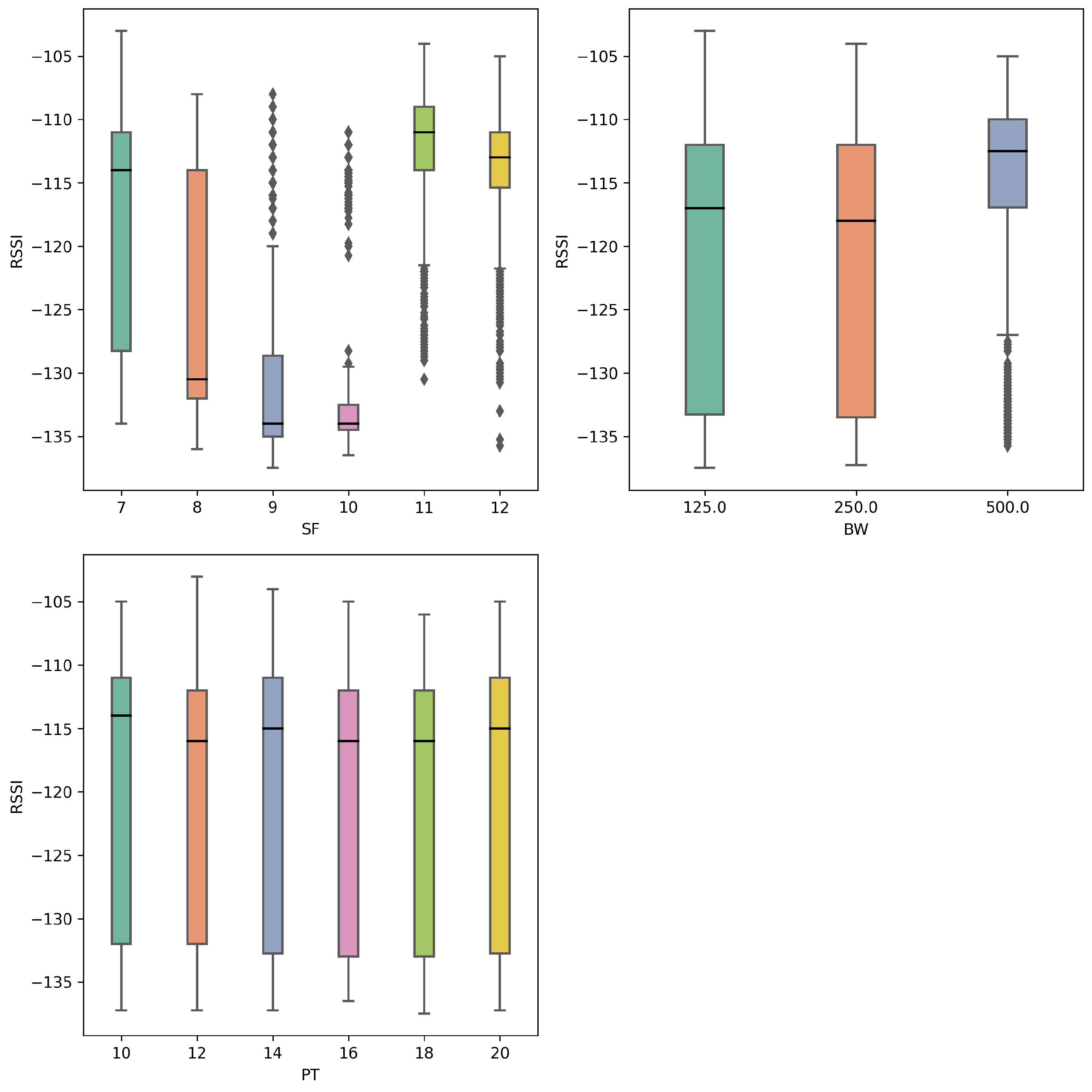 Sensors 25 01200 g007