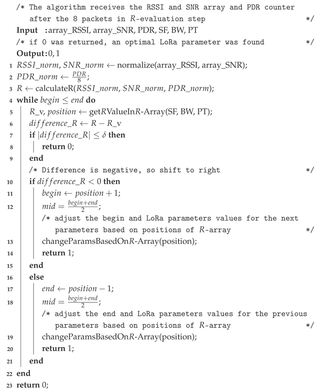 Sensors 25 01200 i001