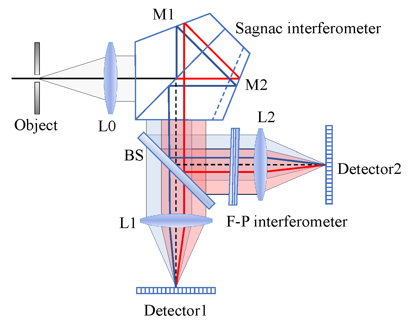Sensors 25 01201 g002
