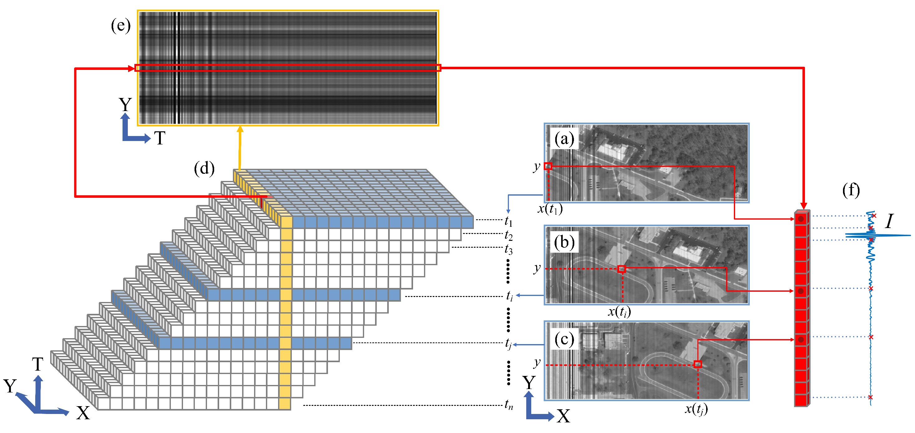 Sensors 25 01201 g003