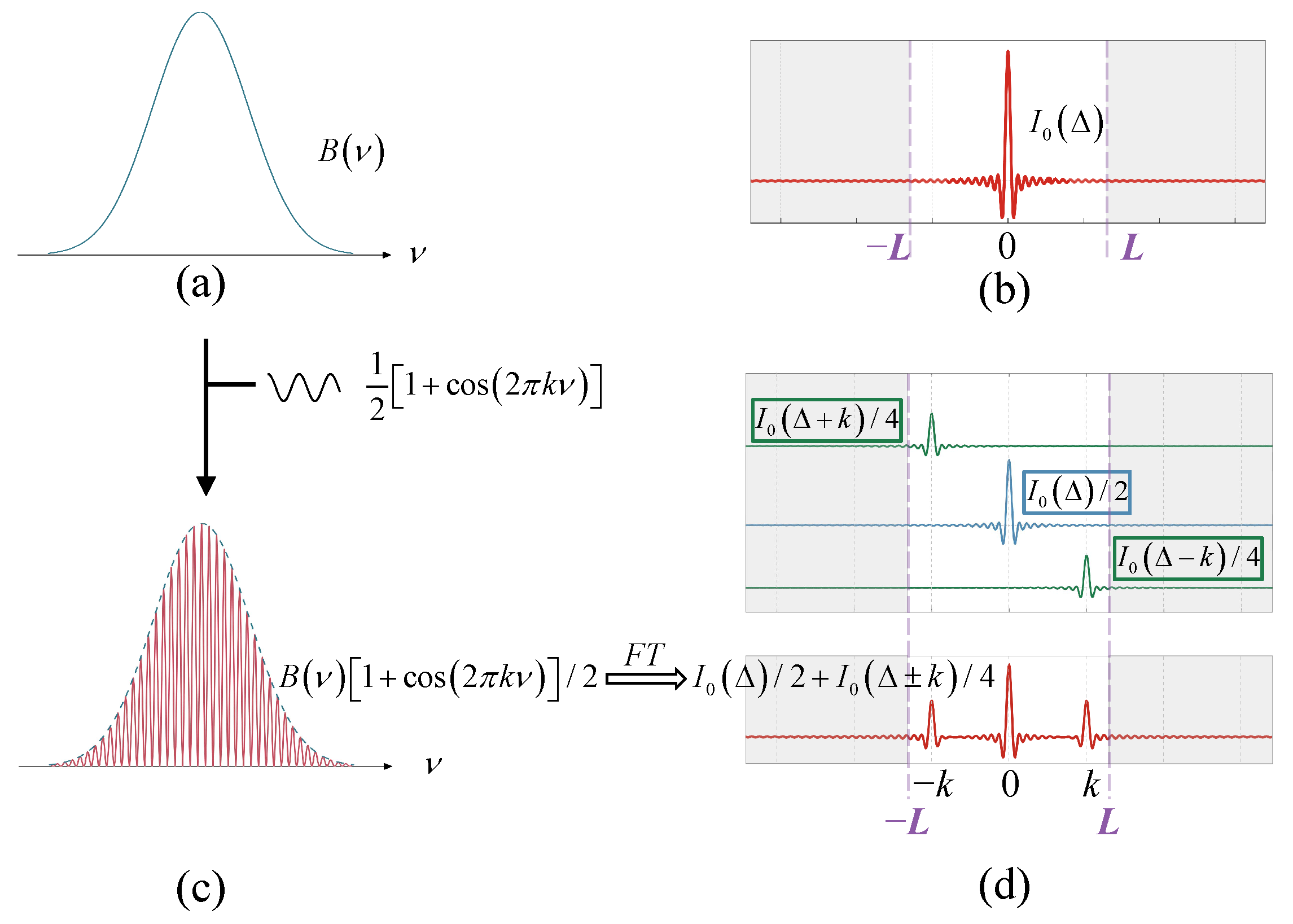 Sensors 25 01201 g005