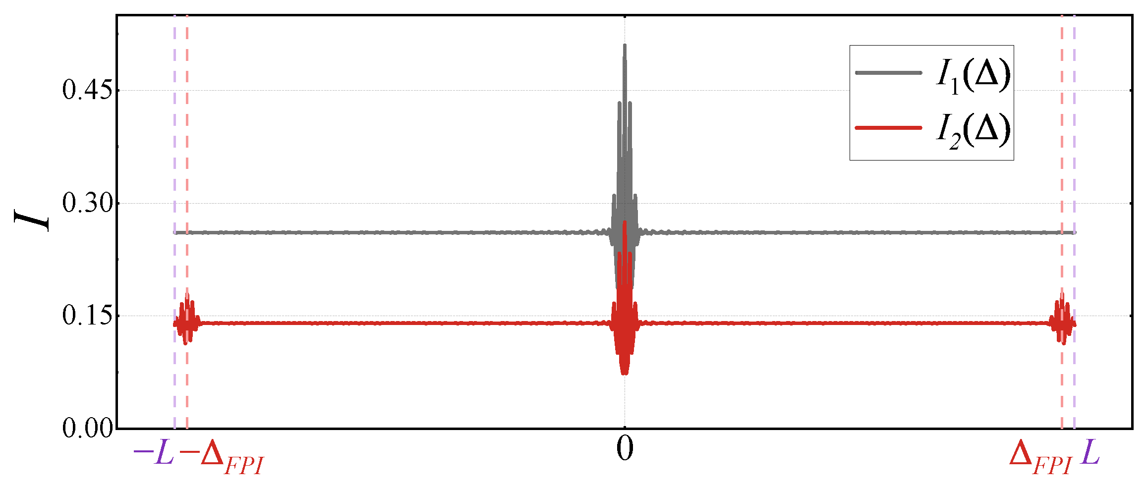 Sensors 25 01201 g009