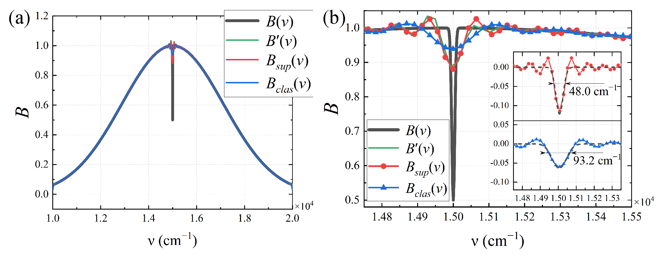Sensors 25 01201 g011