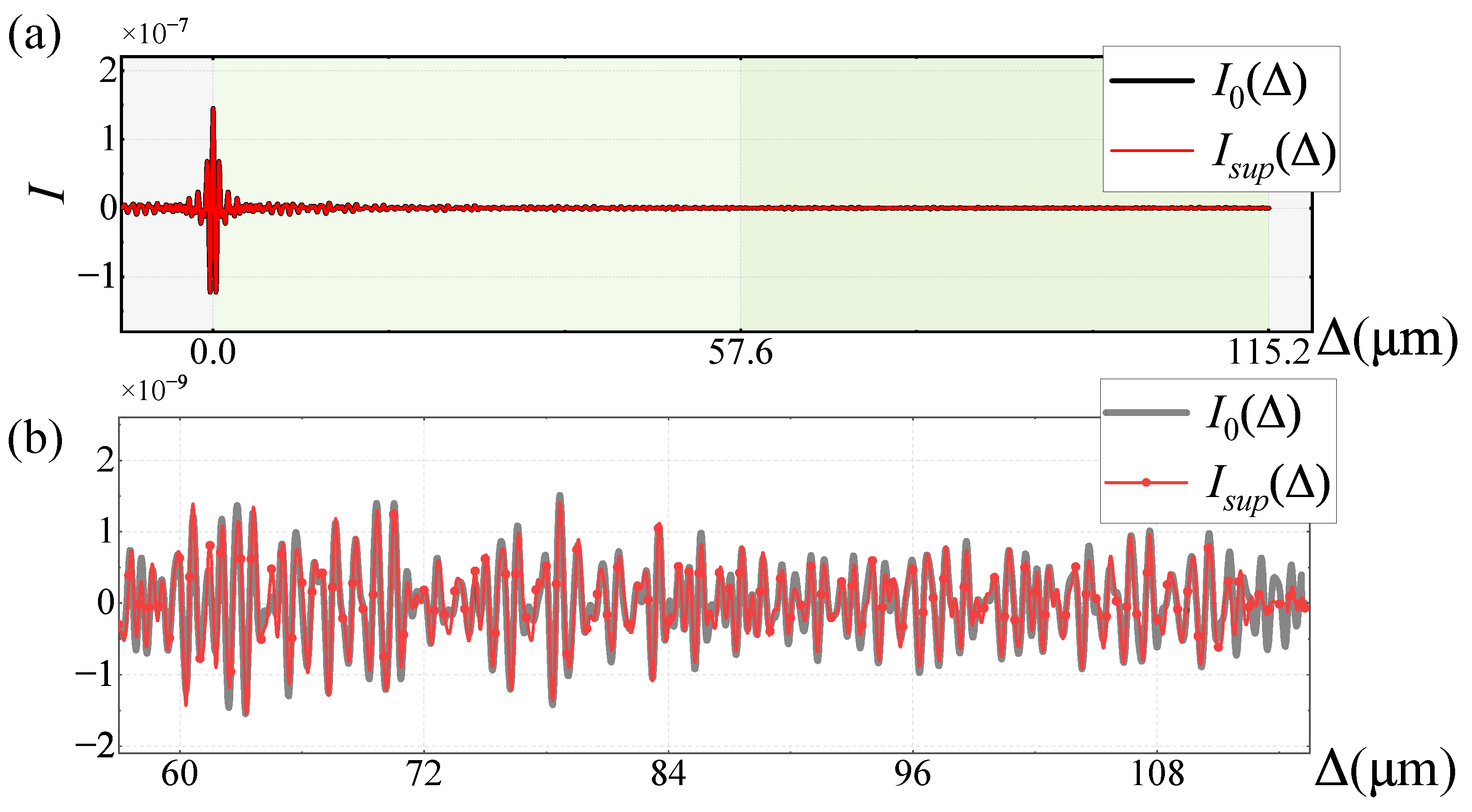 Sensors 25 01201 g012