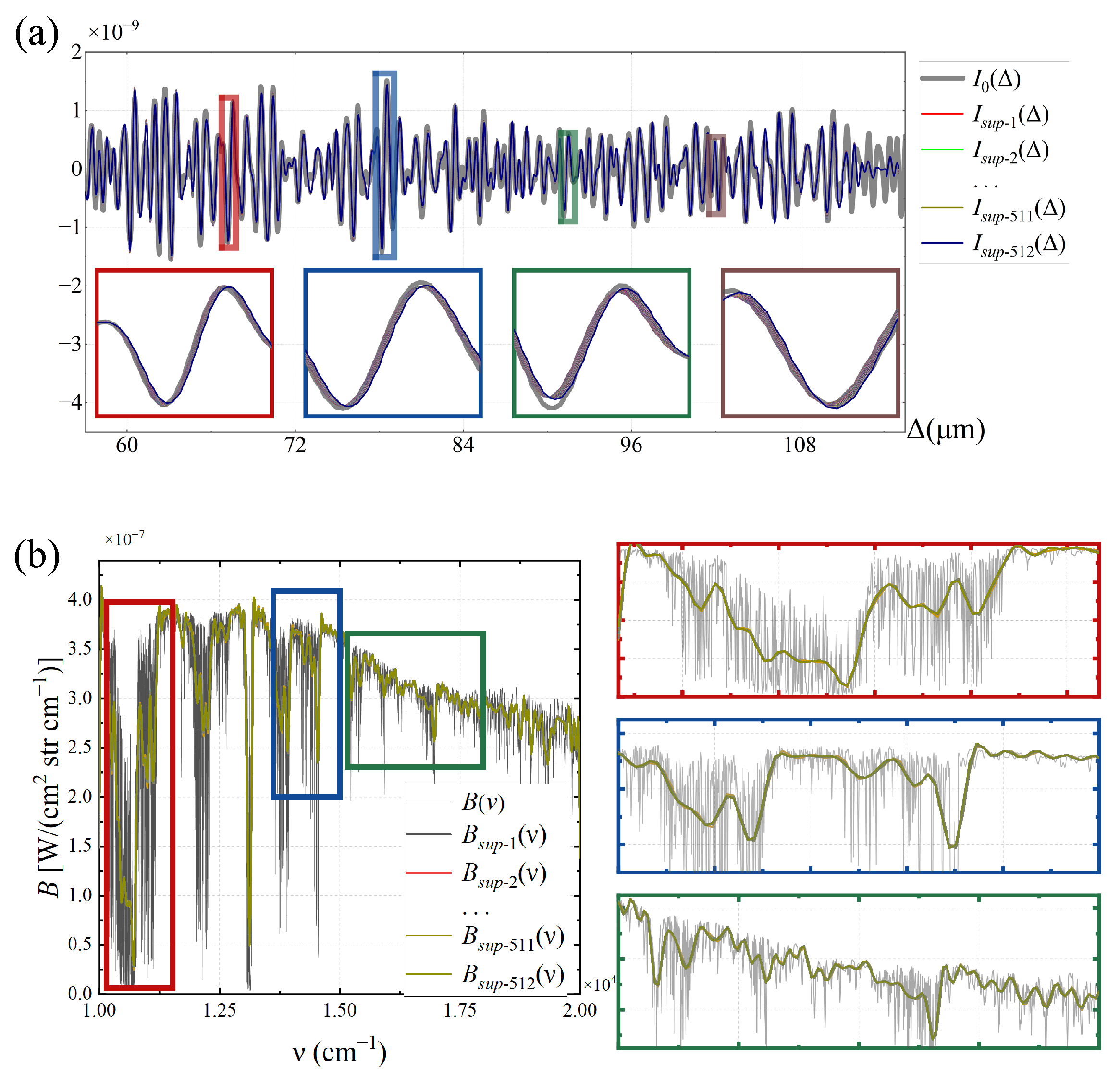 Sensors 25 01201 g014