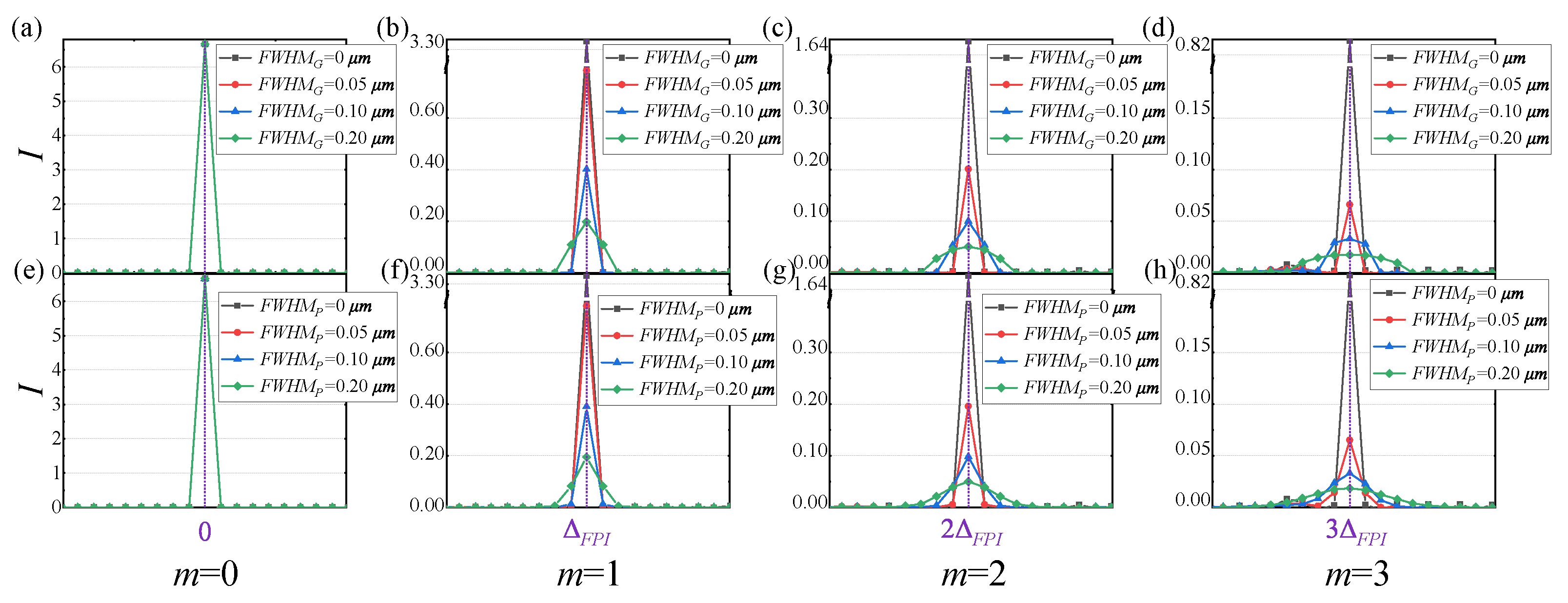 Sensors 25 01201 g015