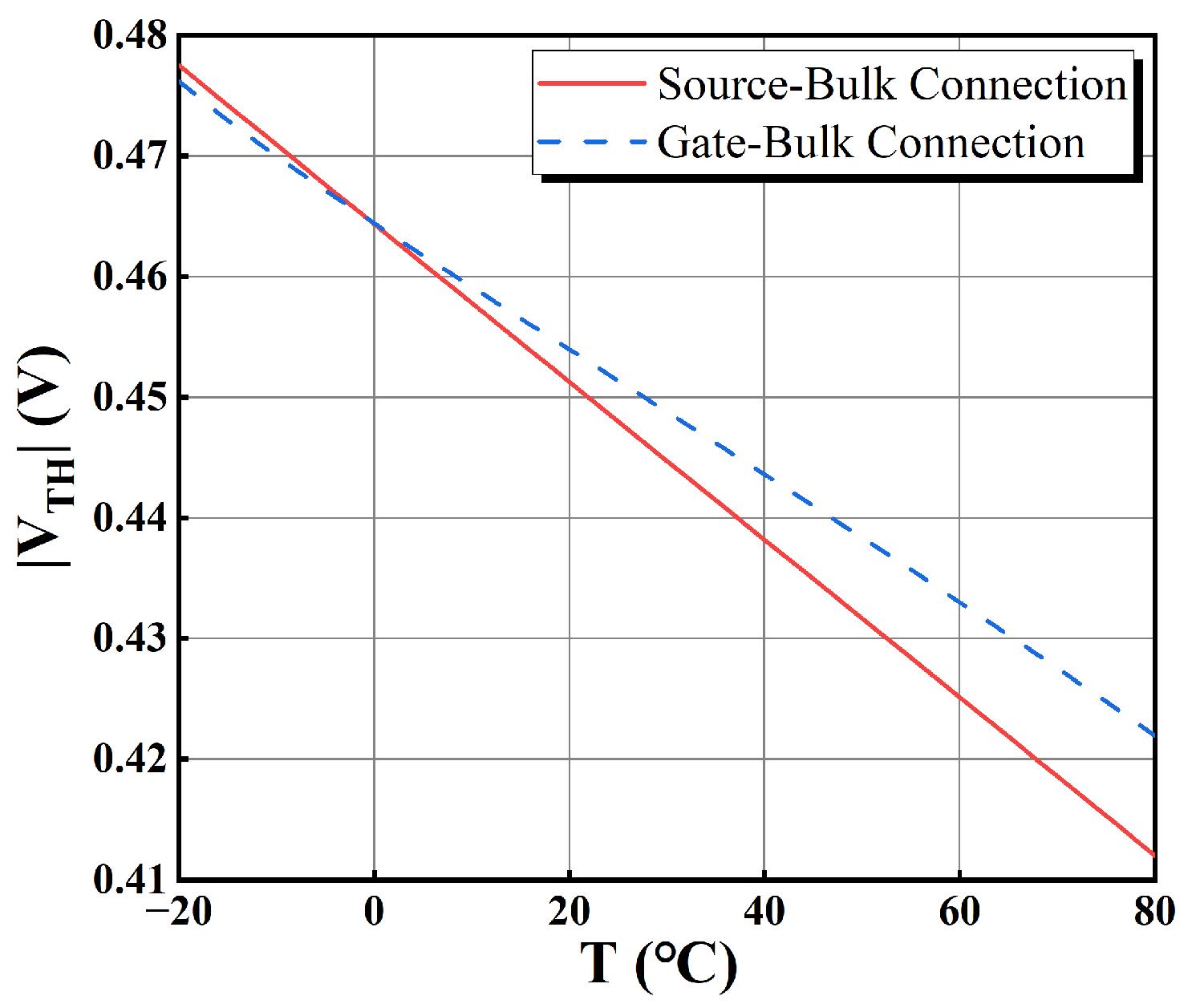 Sensors 25 01204 g014